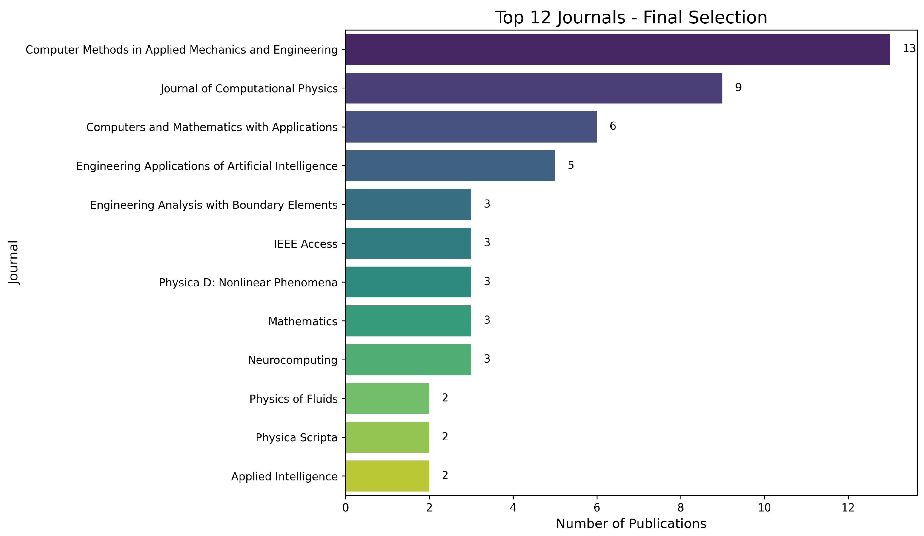 Mathematics 13 01571 g004