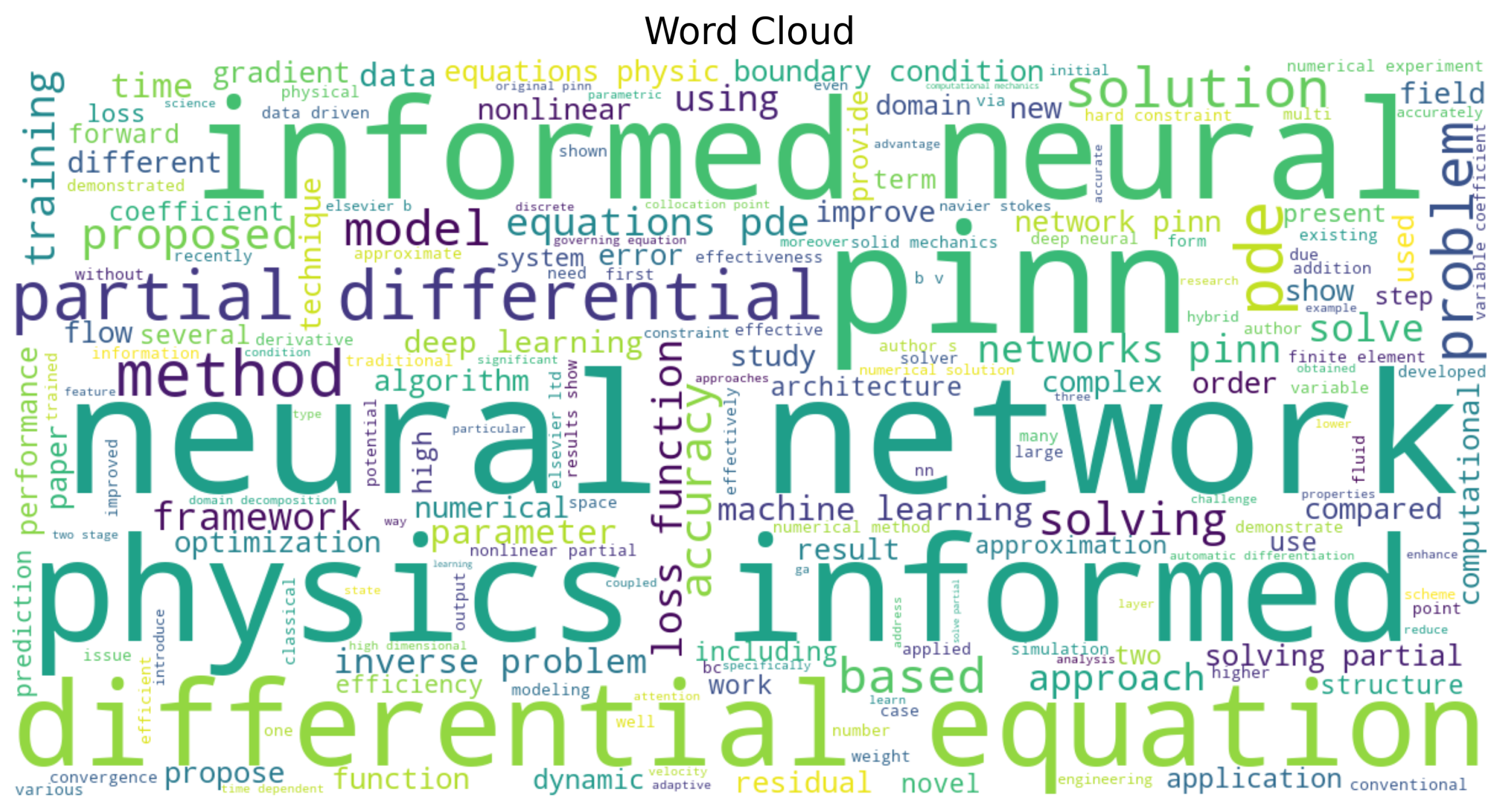 Mathematics 13 01571 g005