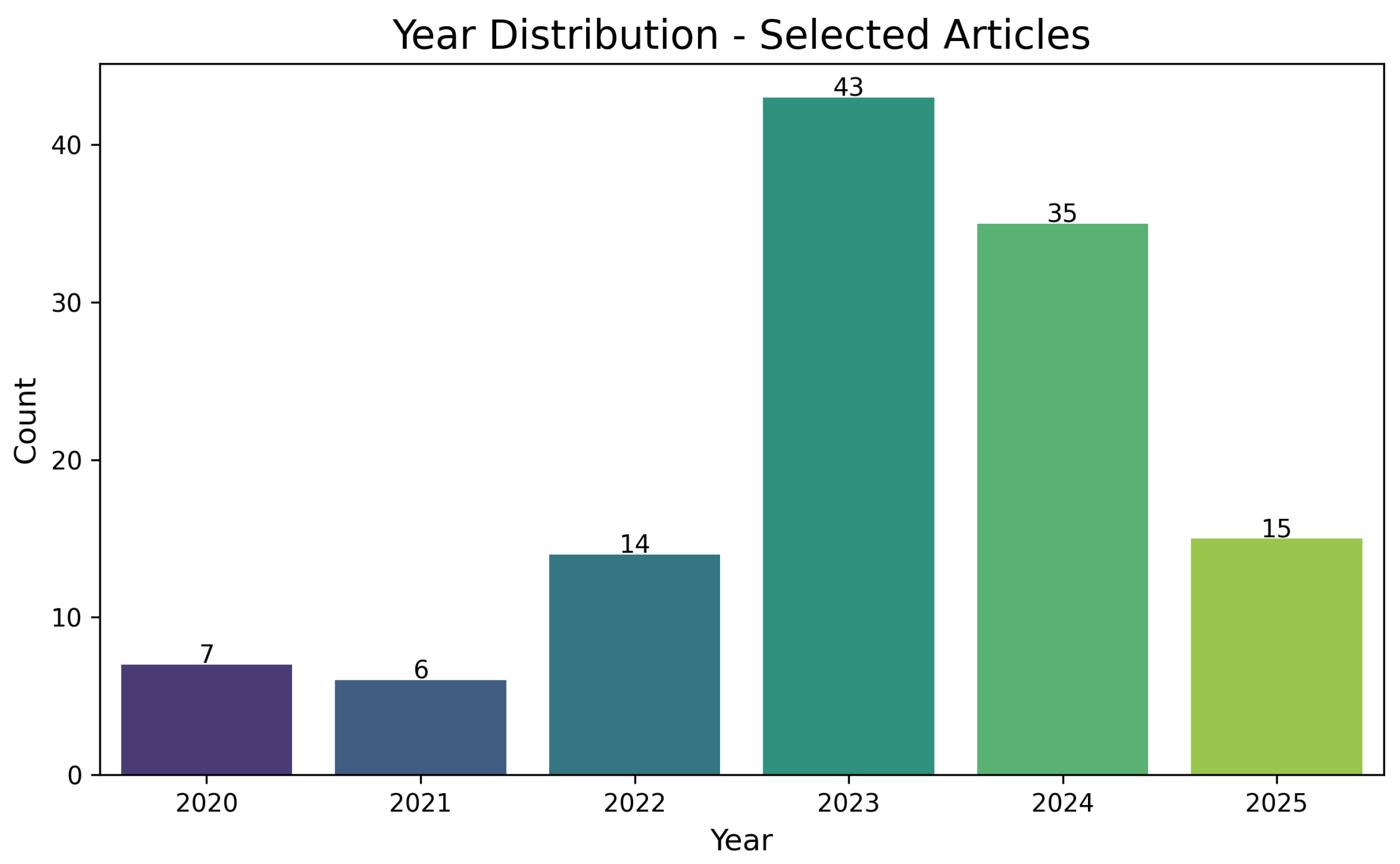 Mathematics 13 01571 g006