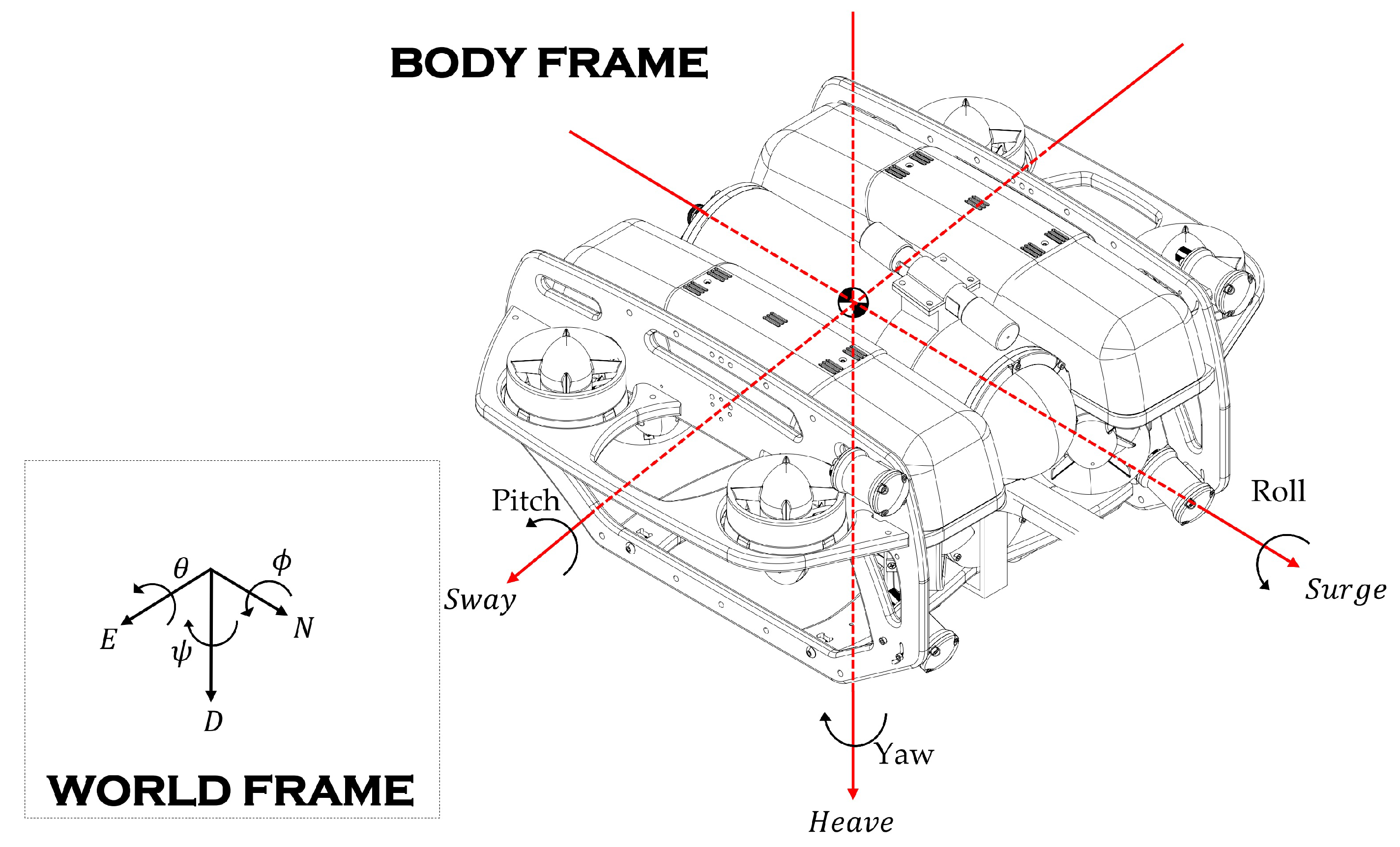 Mathematics 13 01573 g001