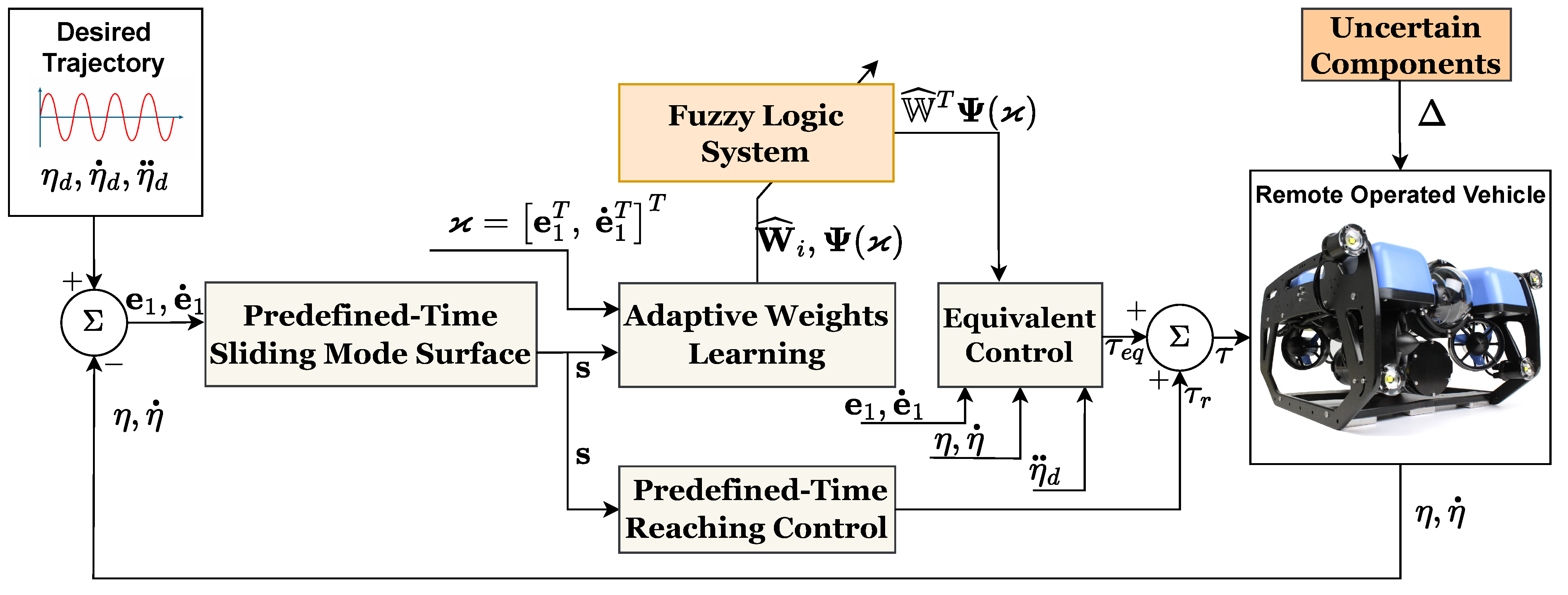 Mathematics 13 01573 g002