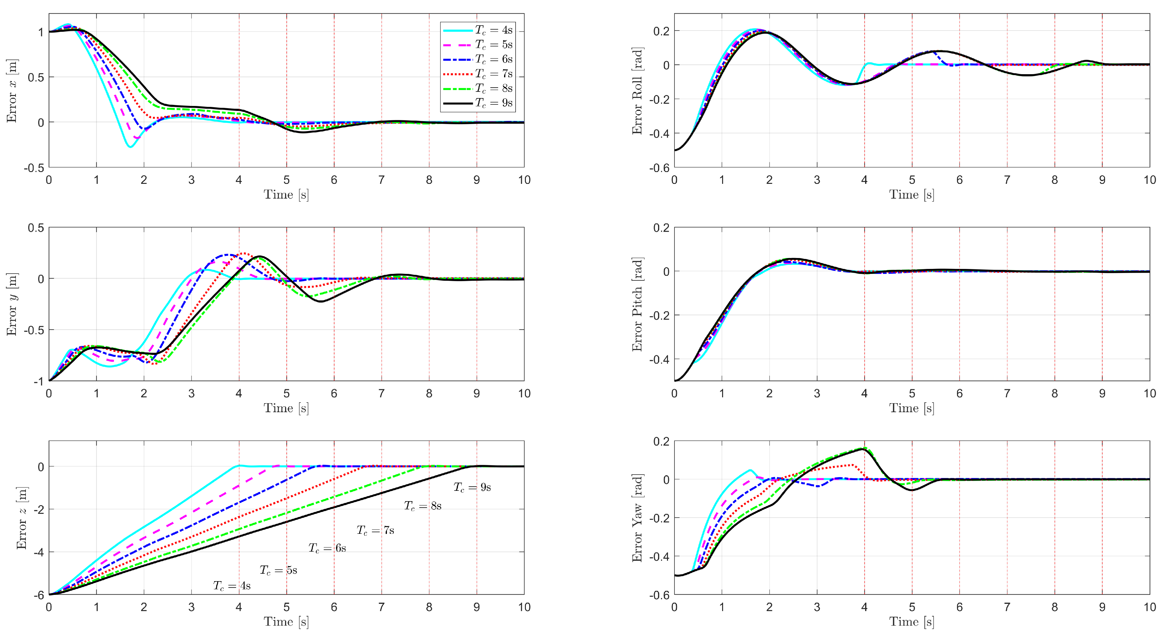Mathematics 13 01573 g004
