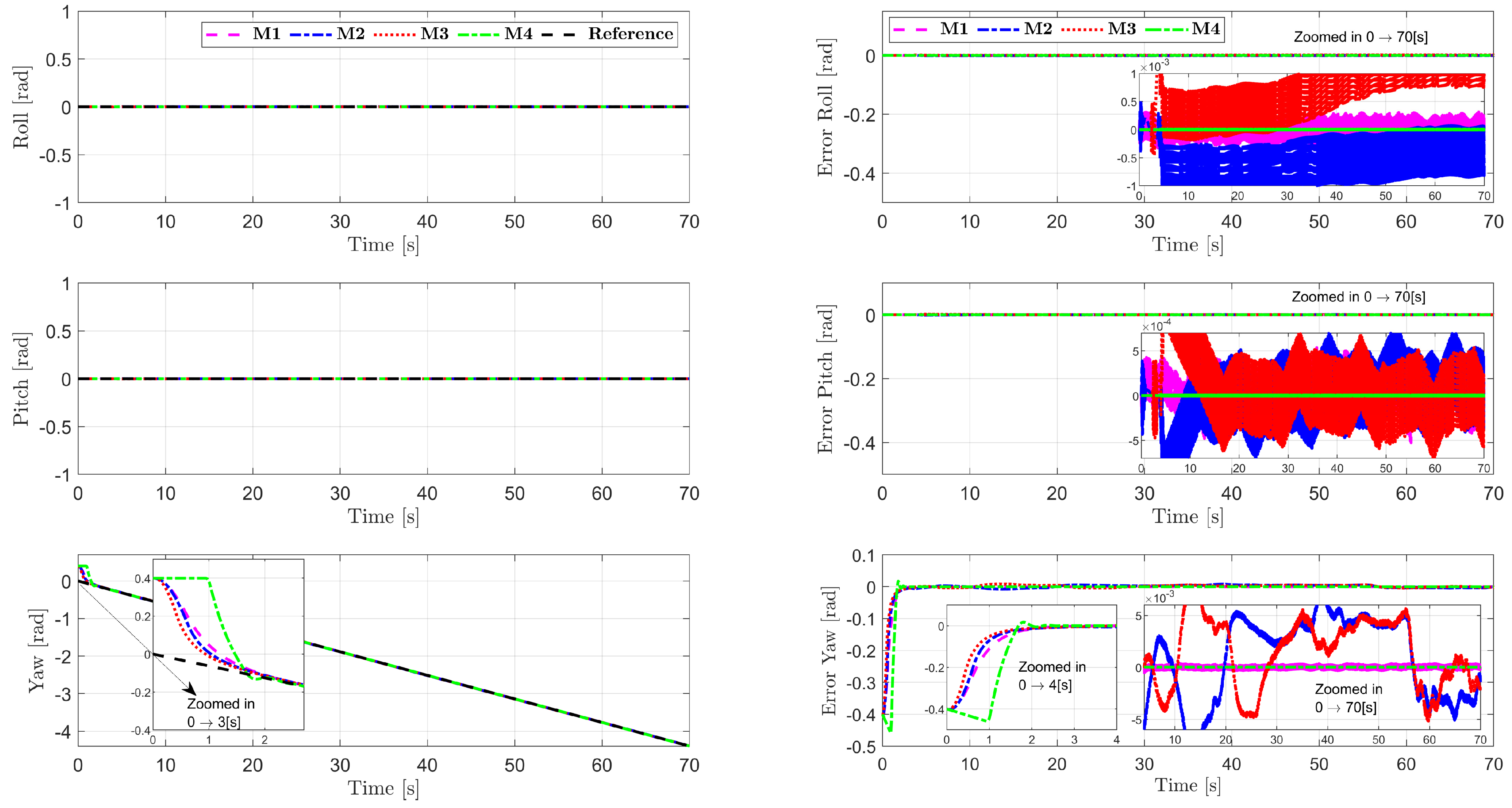 Mathematics 13 01573 g008