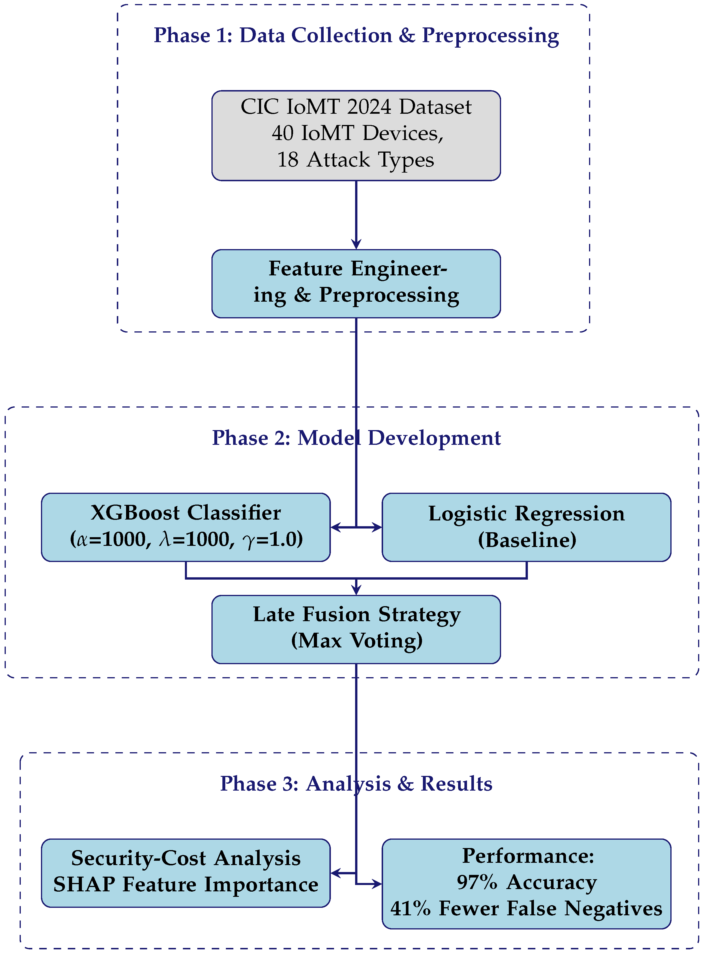 Mathematics 13 01574 g002