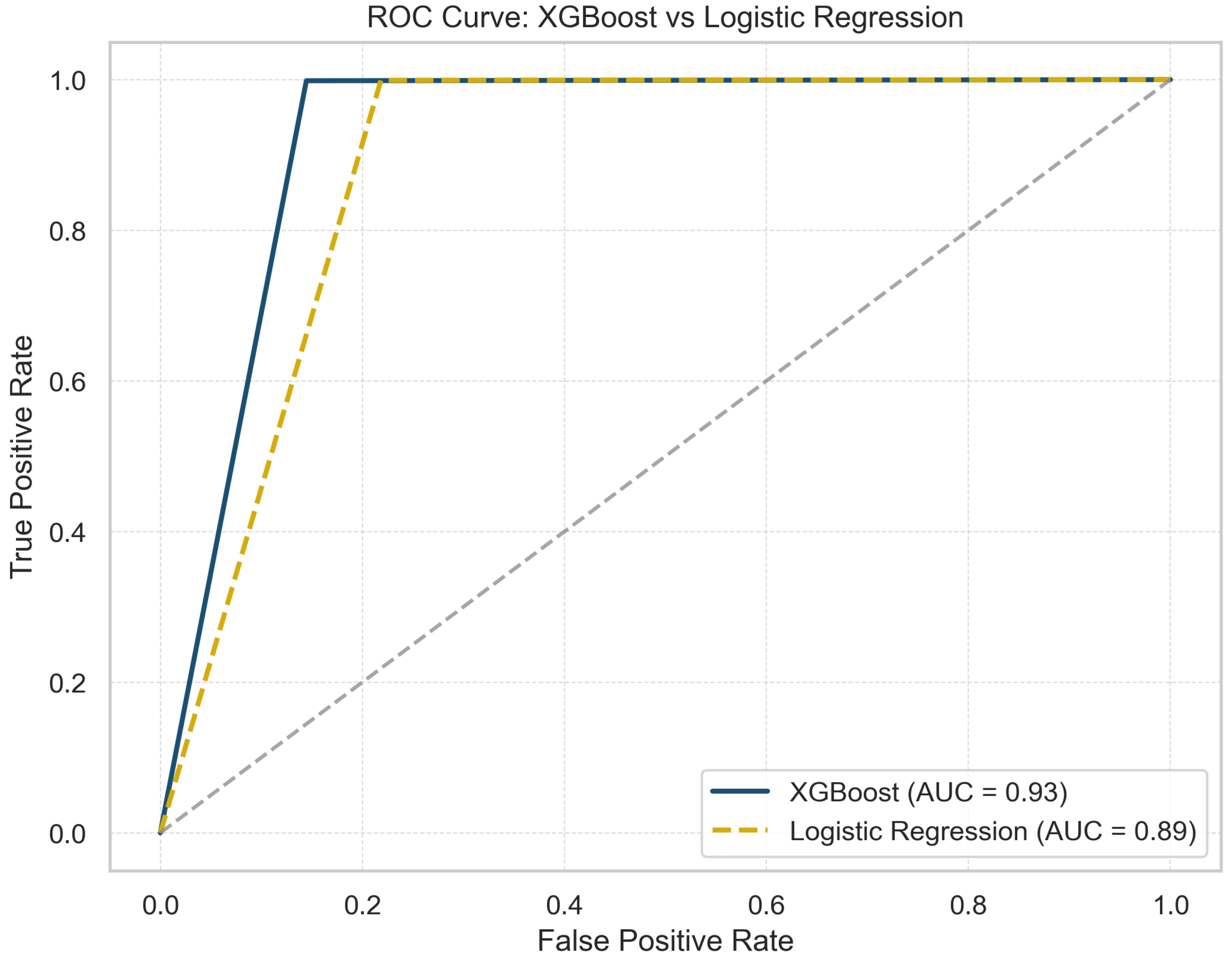 Mathematics 13 01574 g003