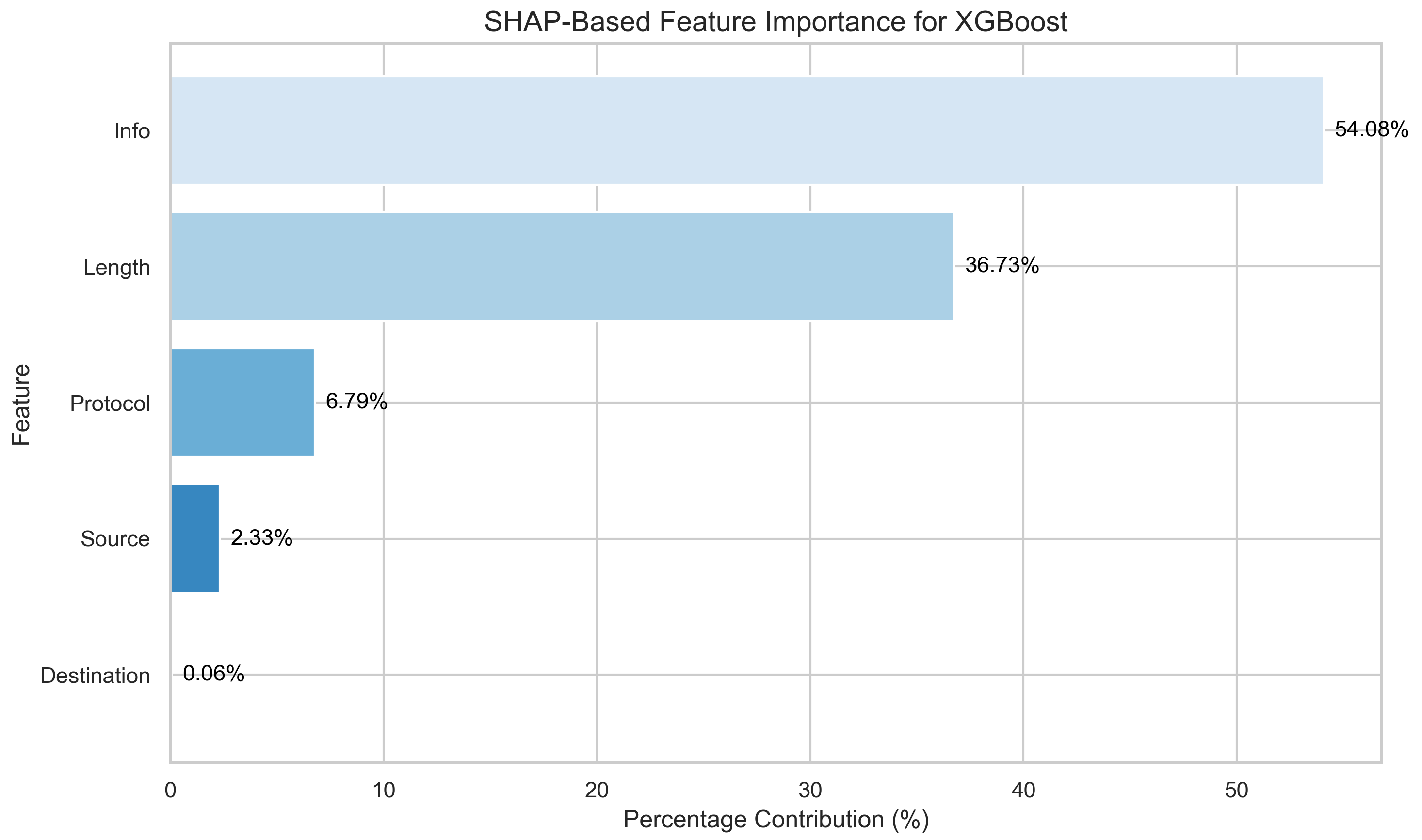 Mathematics 13 01574 g005