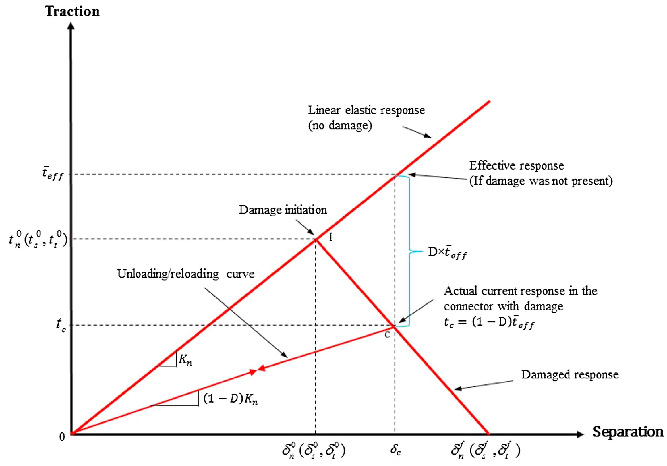 Mathematics 13 01578 g003