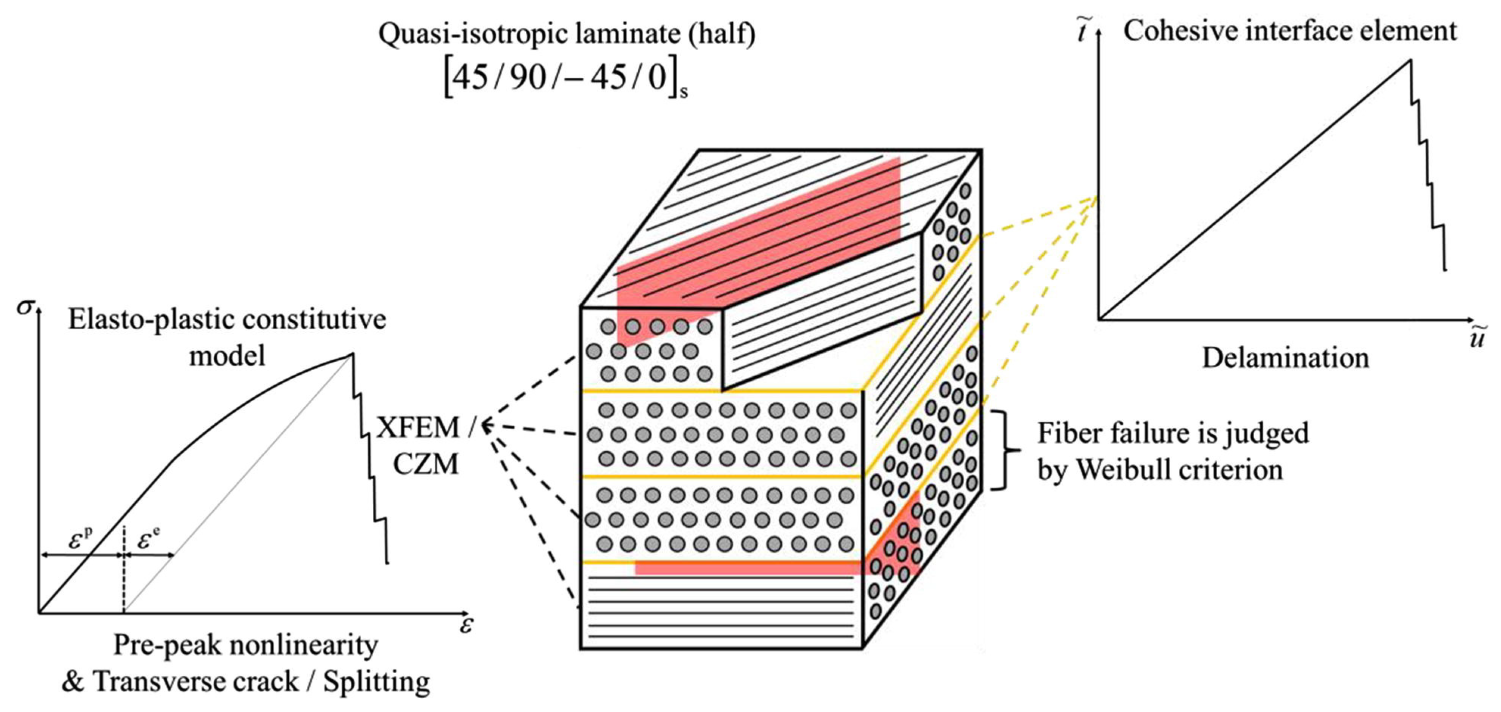 Mathematics 13 01578 g005