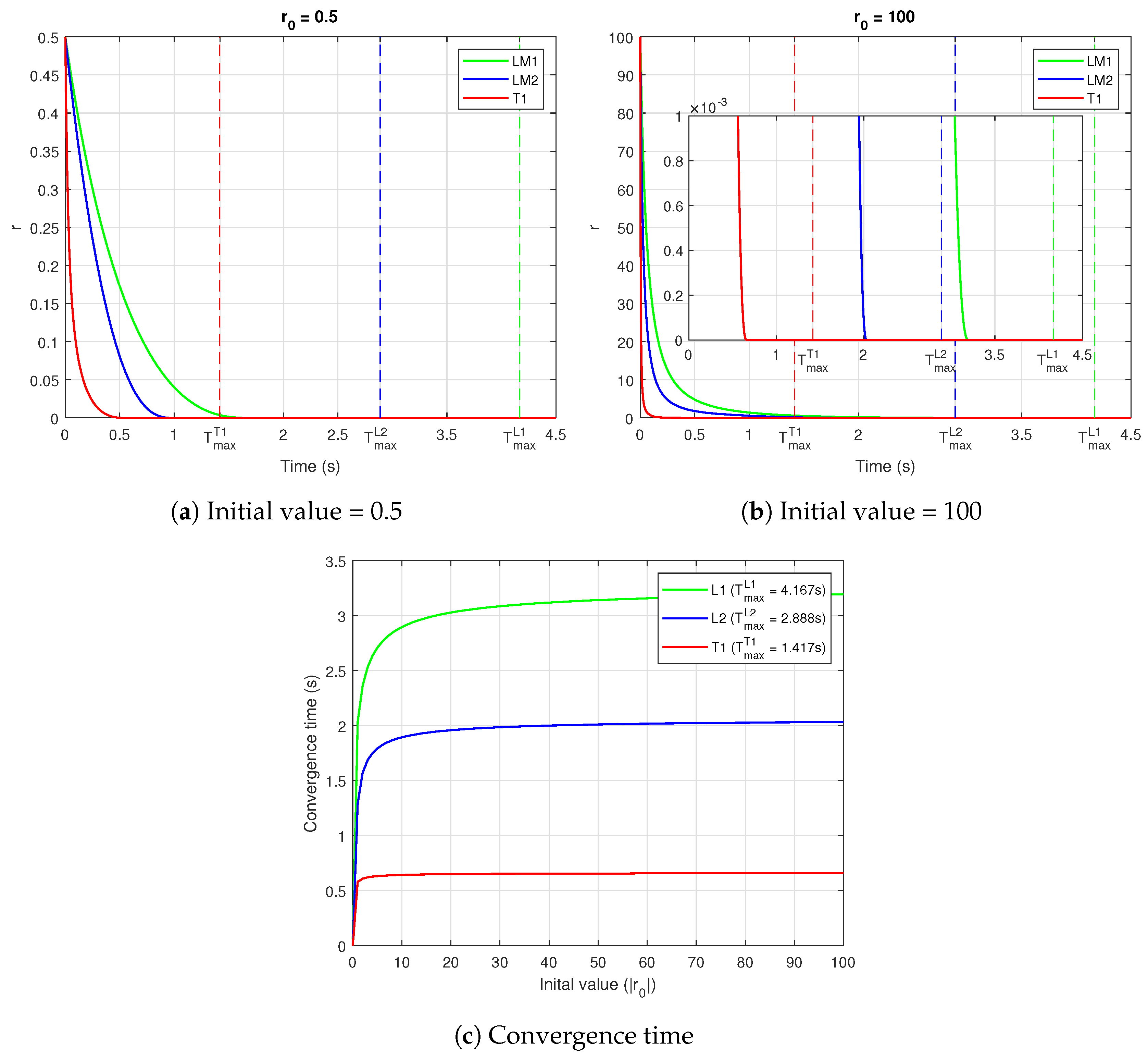 Mathematics 13 01579 g001