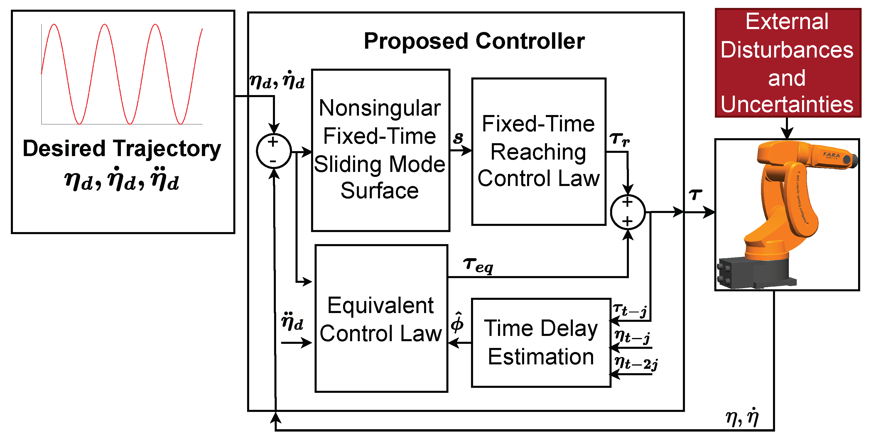 Mathematics 13 01579 g002