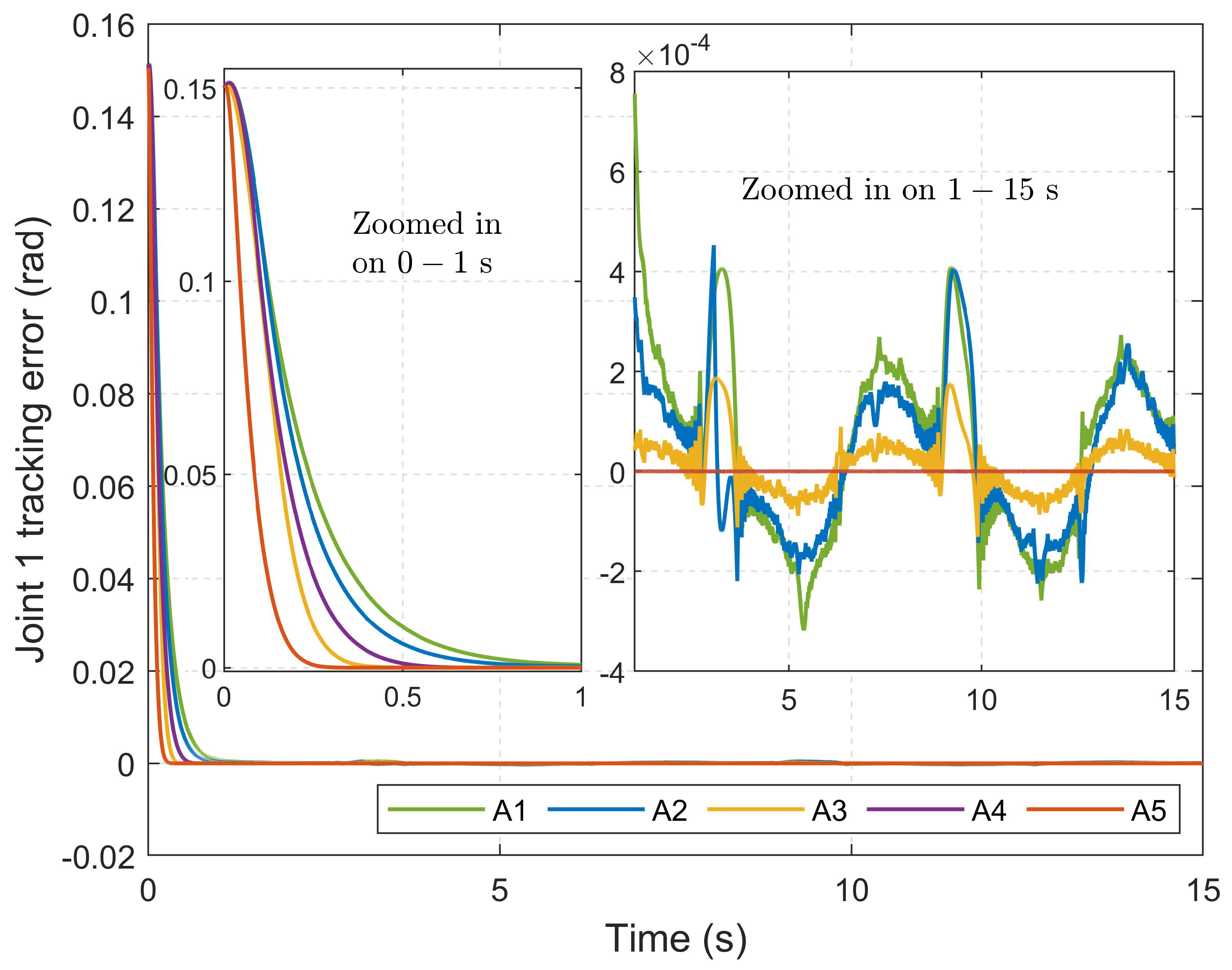 Mathematics 13 01579 g005