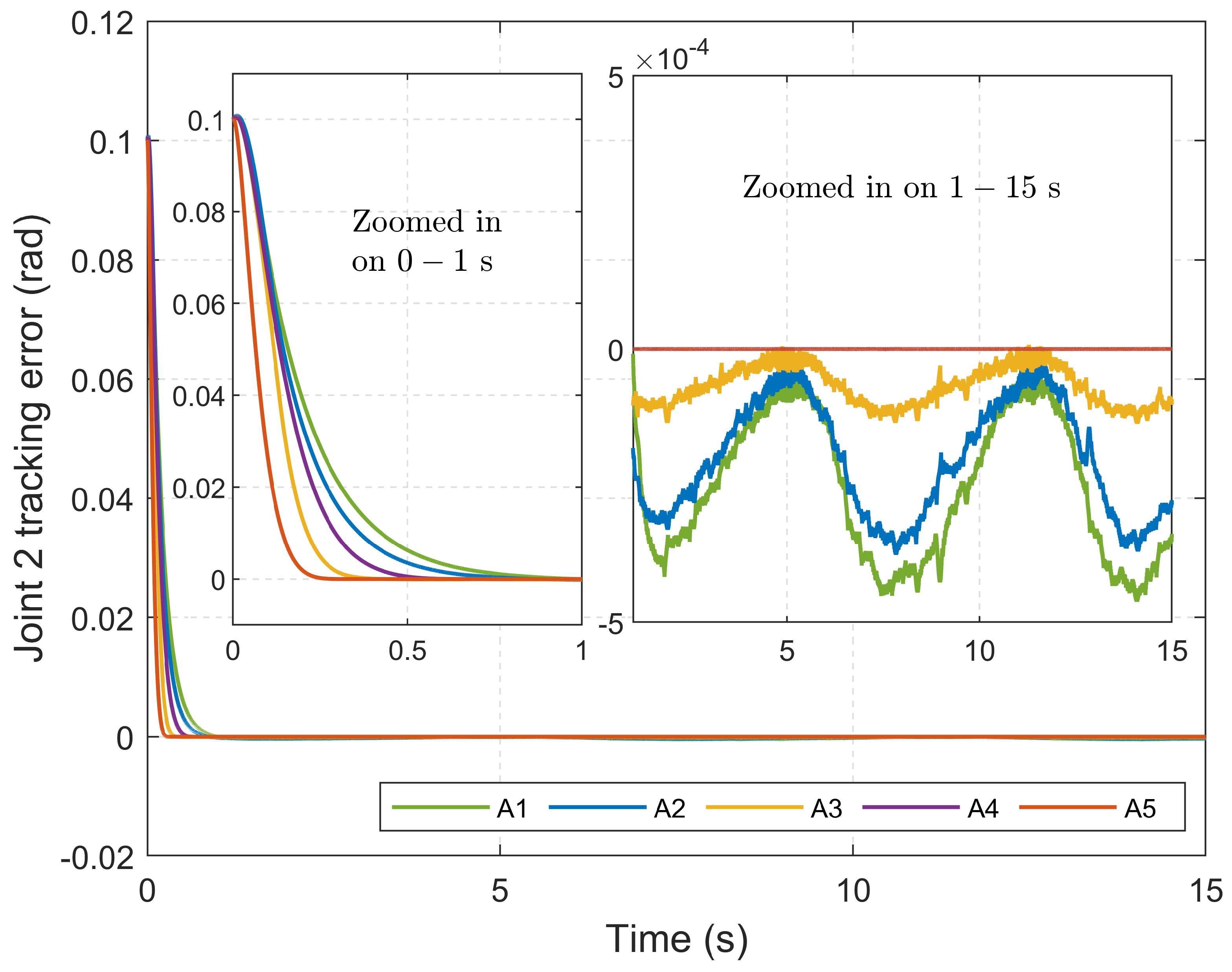 Mathematics 13 01579 g006