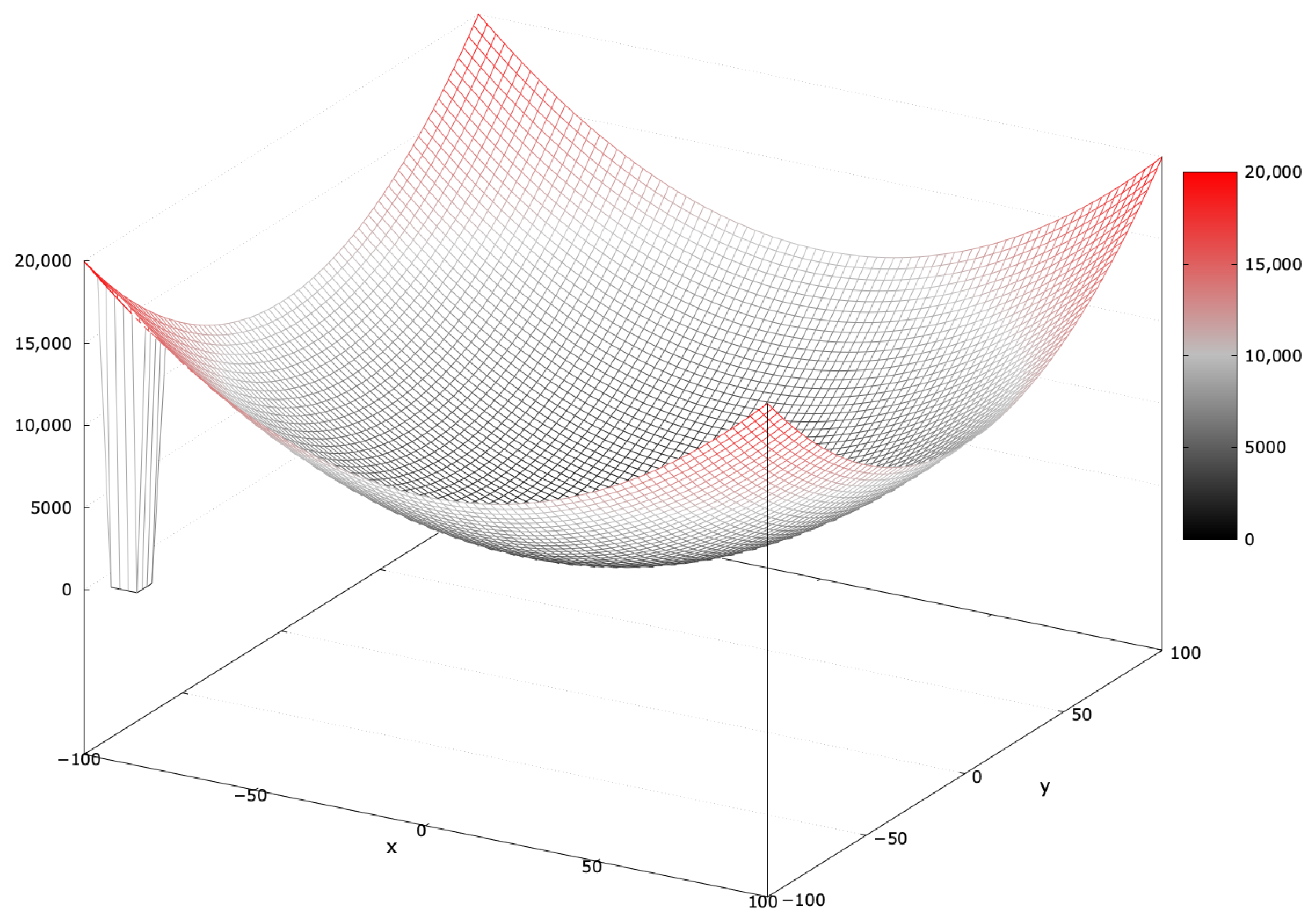 Mathematics 13 01580 g002