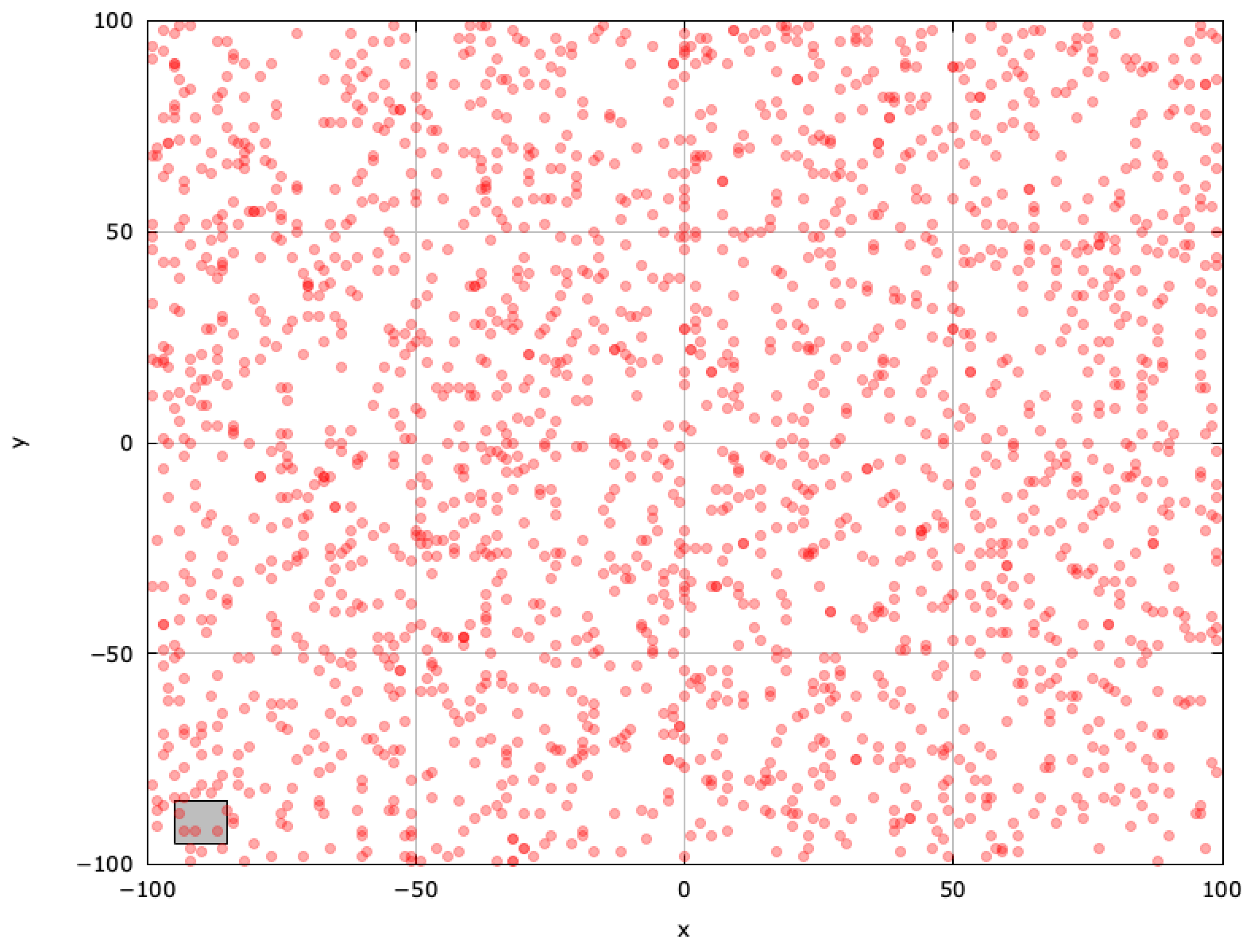 Mathematics 13 01580 g003