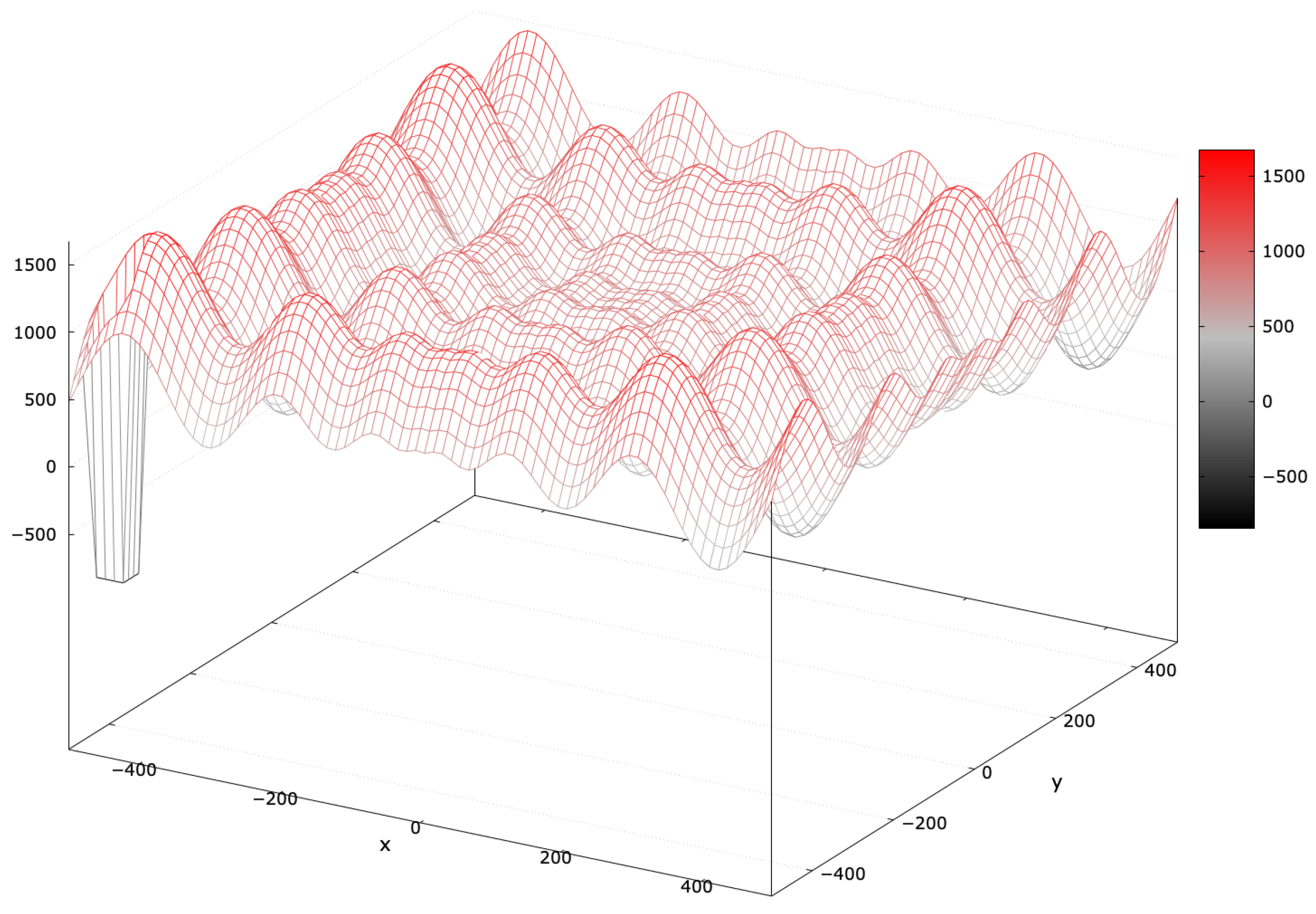 Mathematics 13 01580 g011