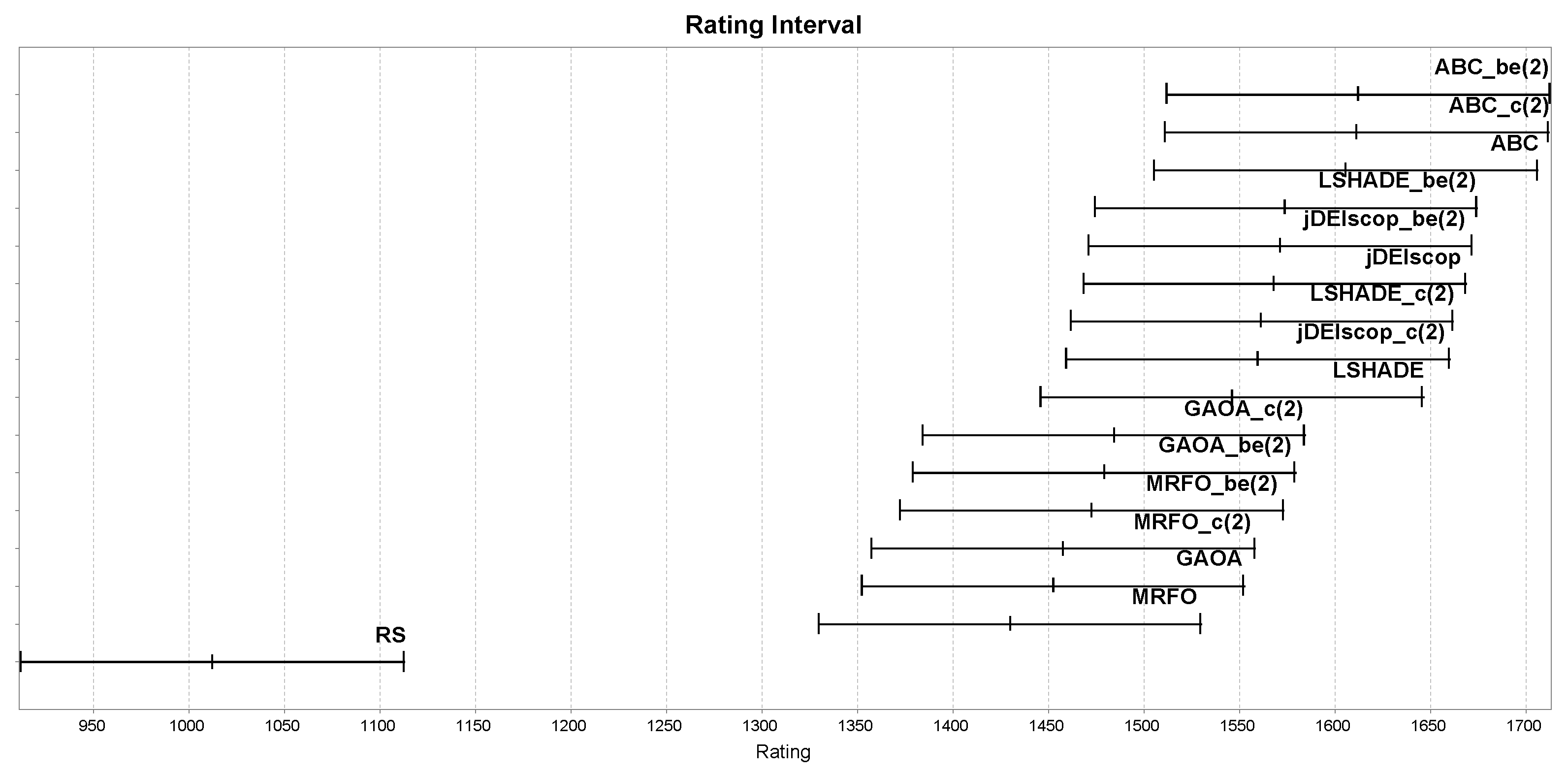 Mathematics 13 01580 g017