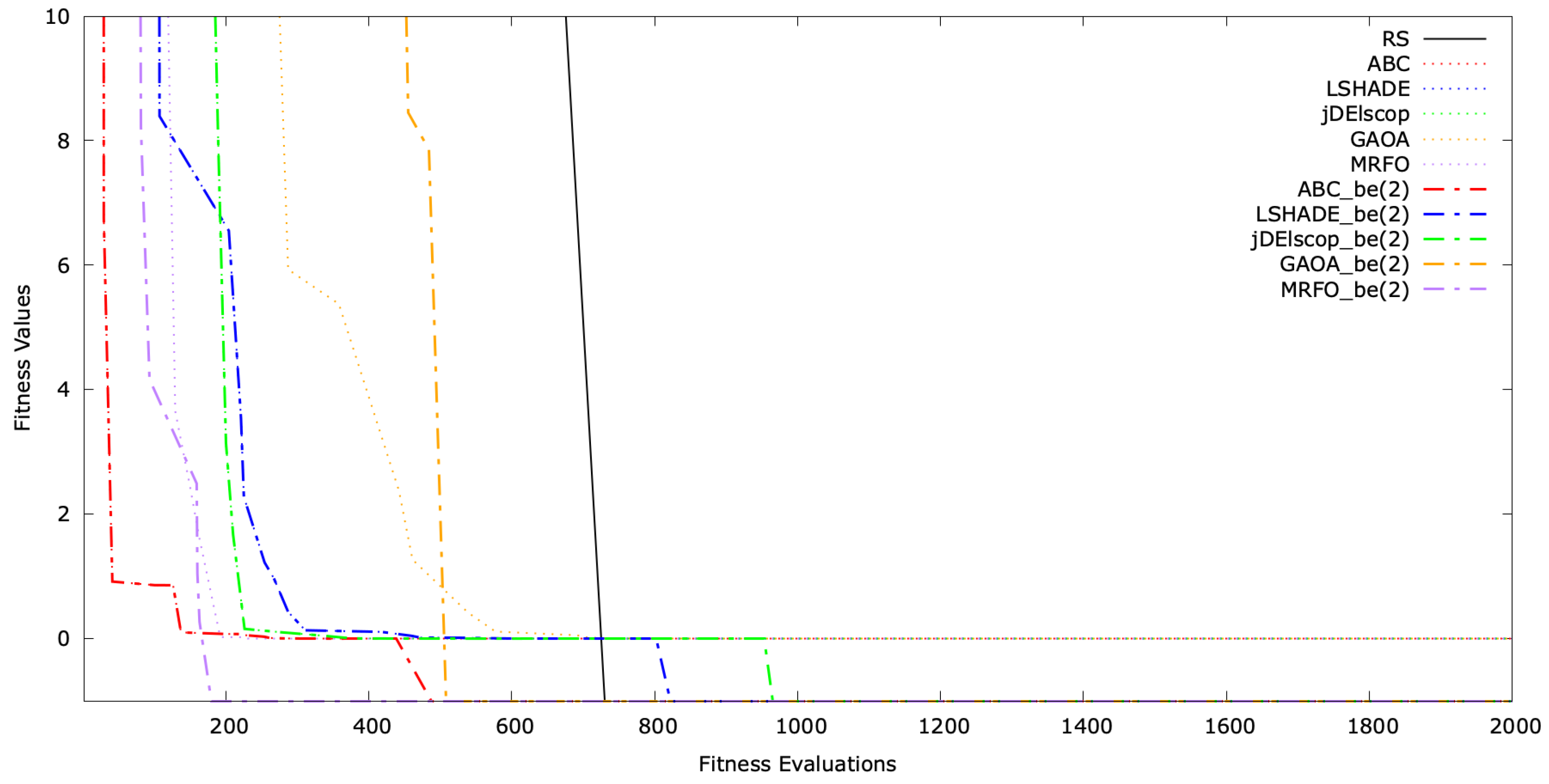Mathematics 13 01580 g0a16