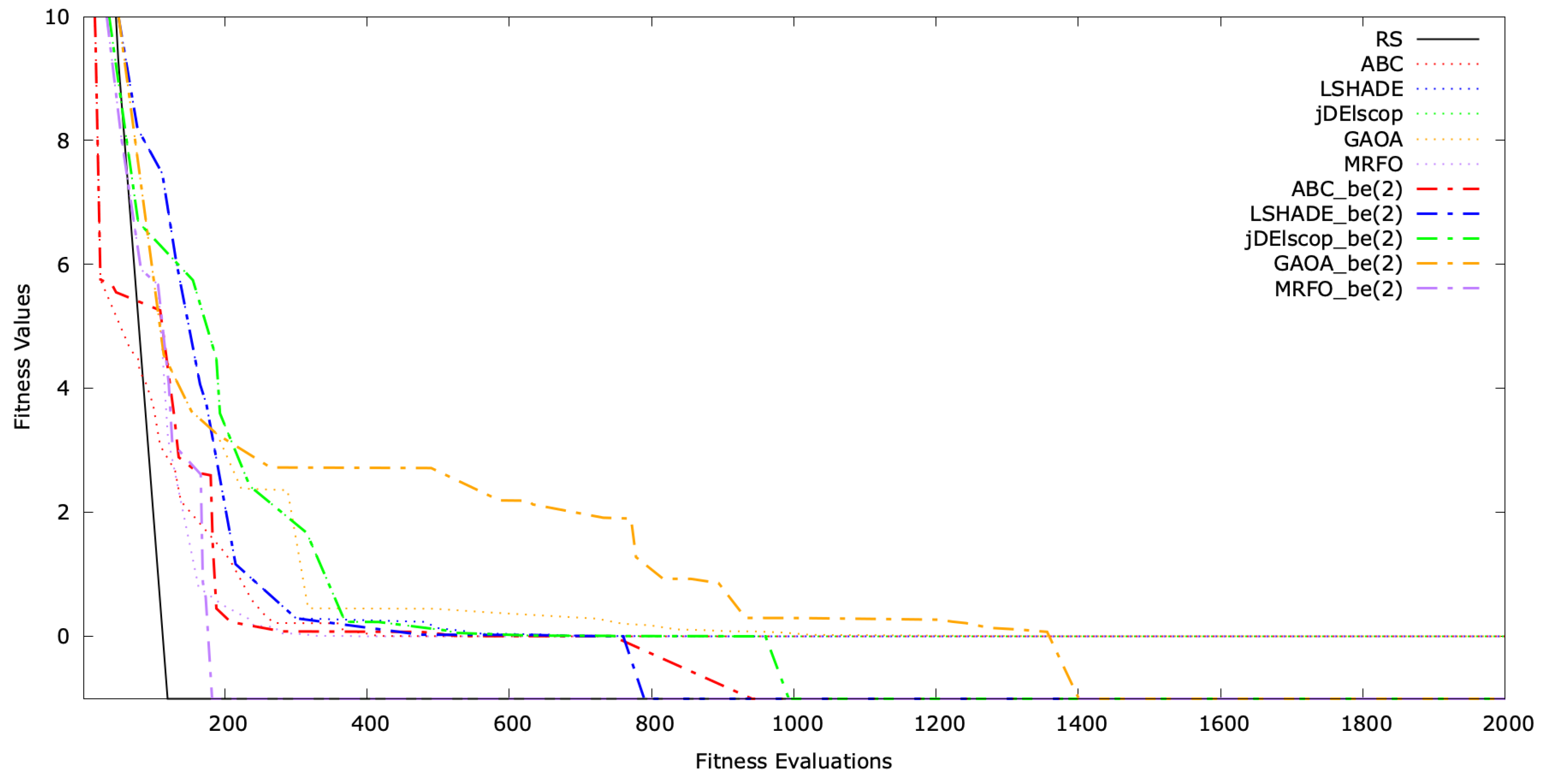 Mathematics 13 01580 g0a17