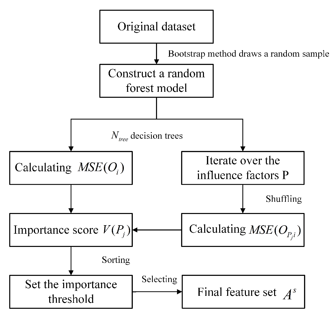 Mathematics 13 01584 g001