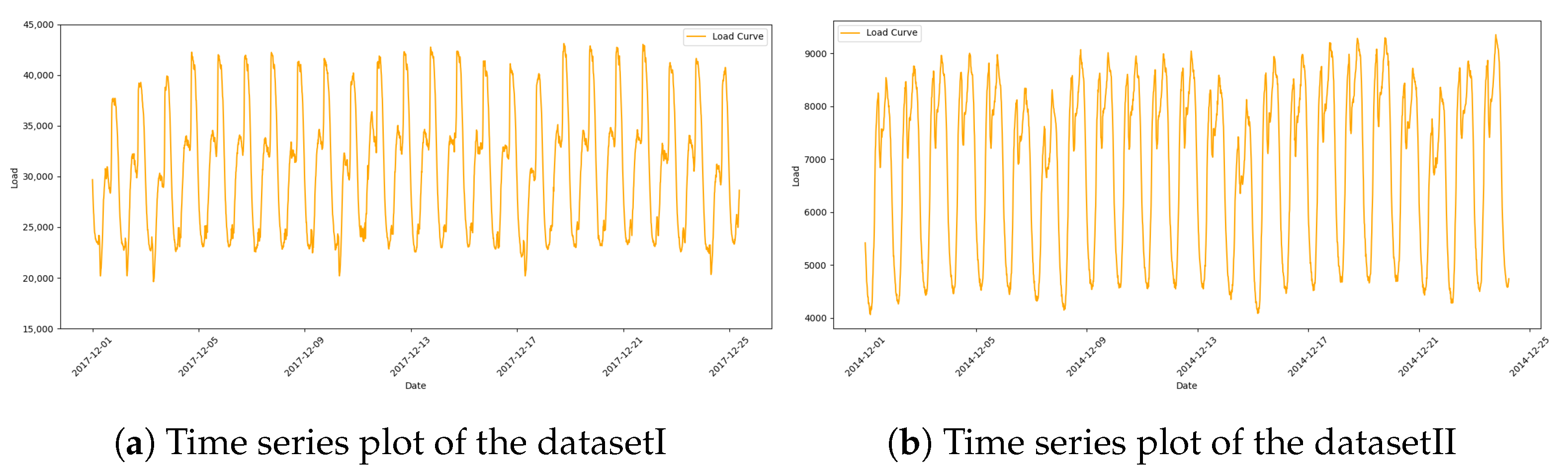 Mathematics 13 01584 g005