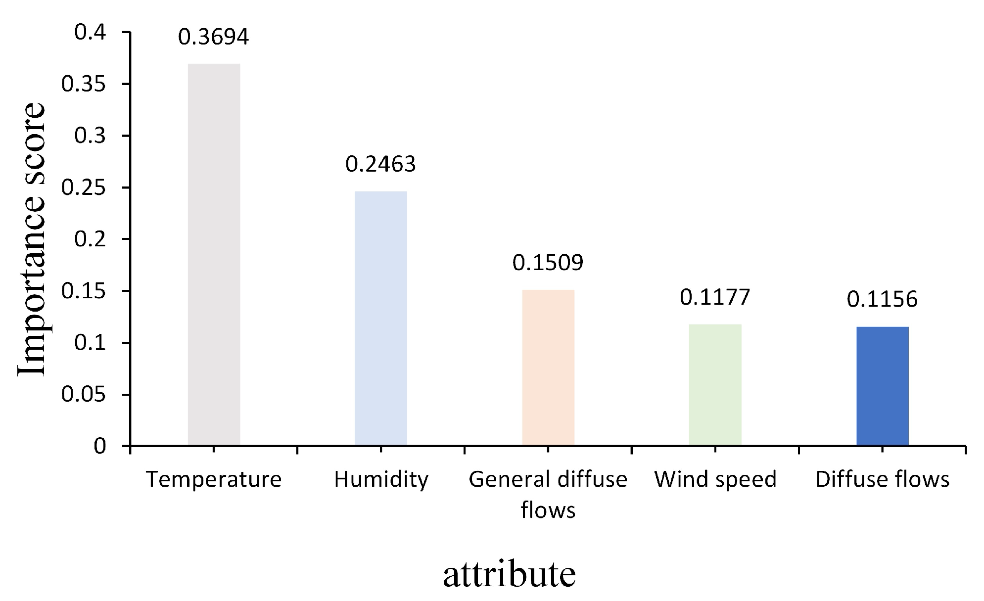 Mathematics 13 01584 g006