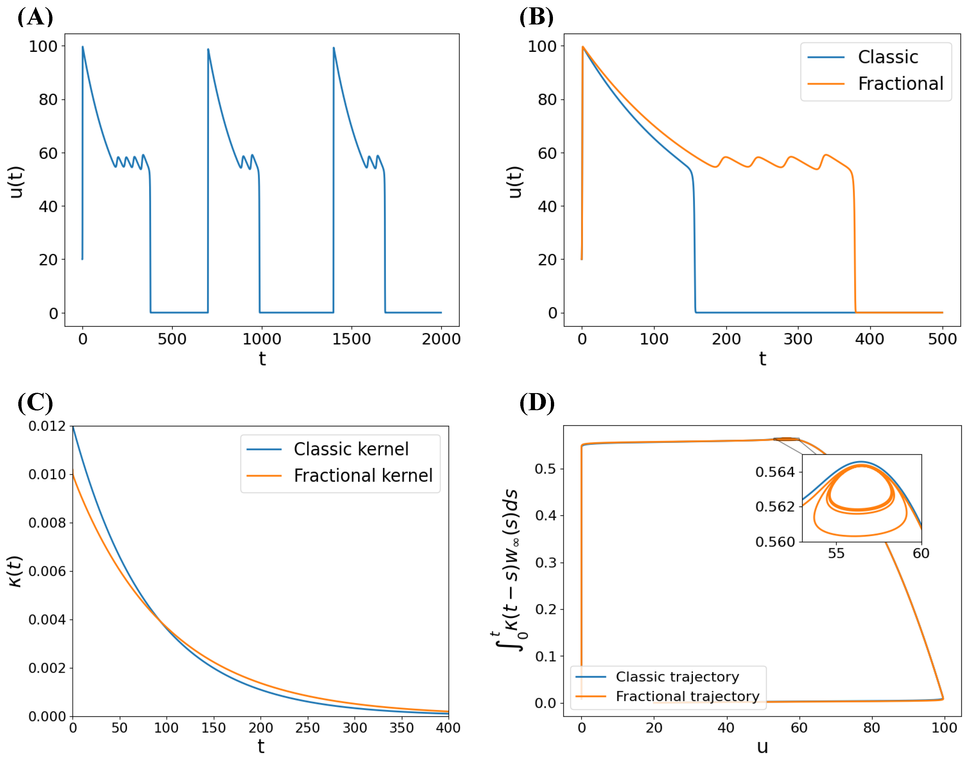 Mathematics 13 01585 g002
