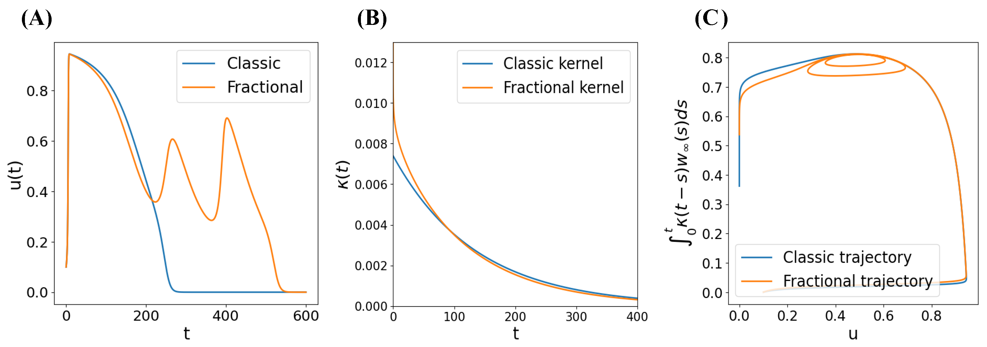 Mathematics 13 01585 g003