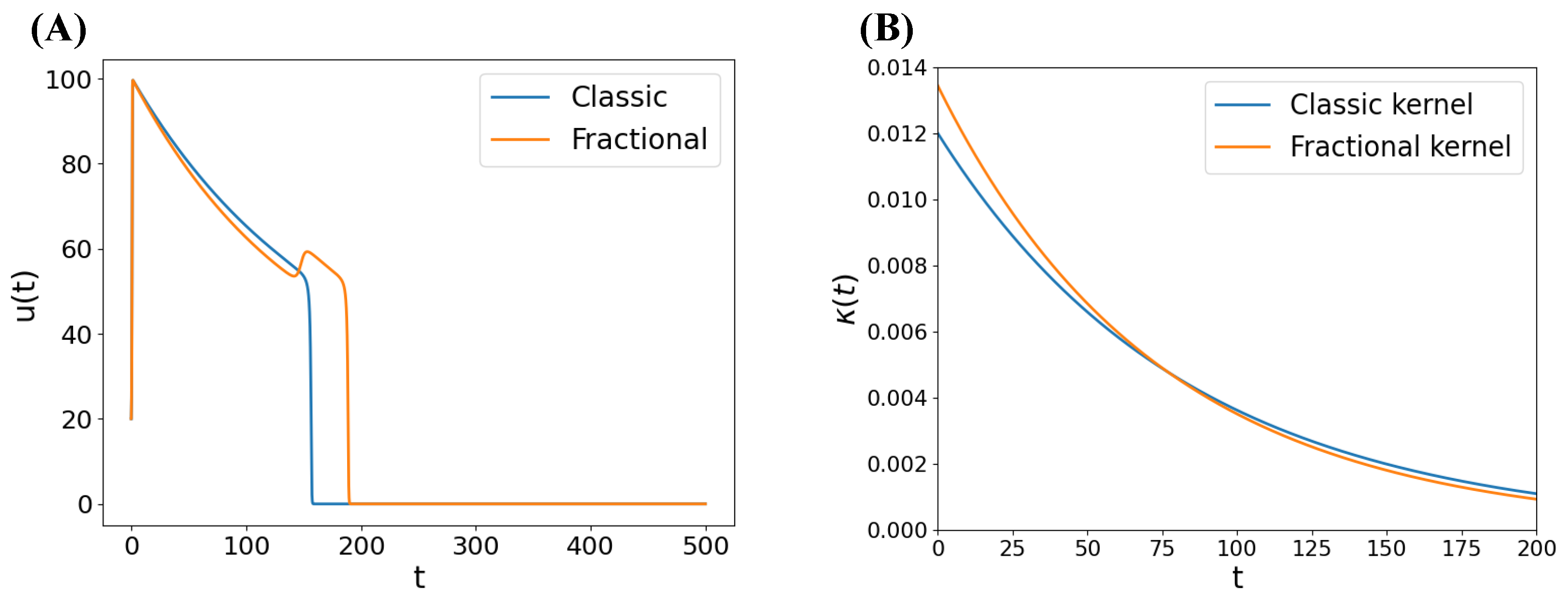 Mathematics 13 01585 g0a3