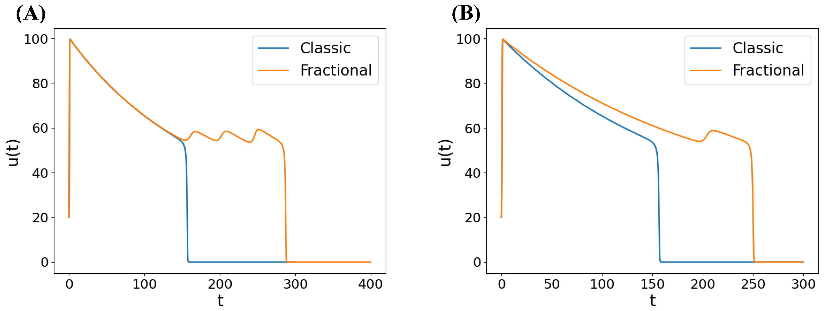 Mathematics 13 01585 g0a4