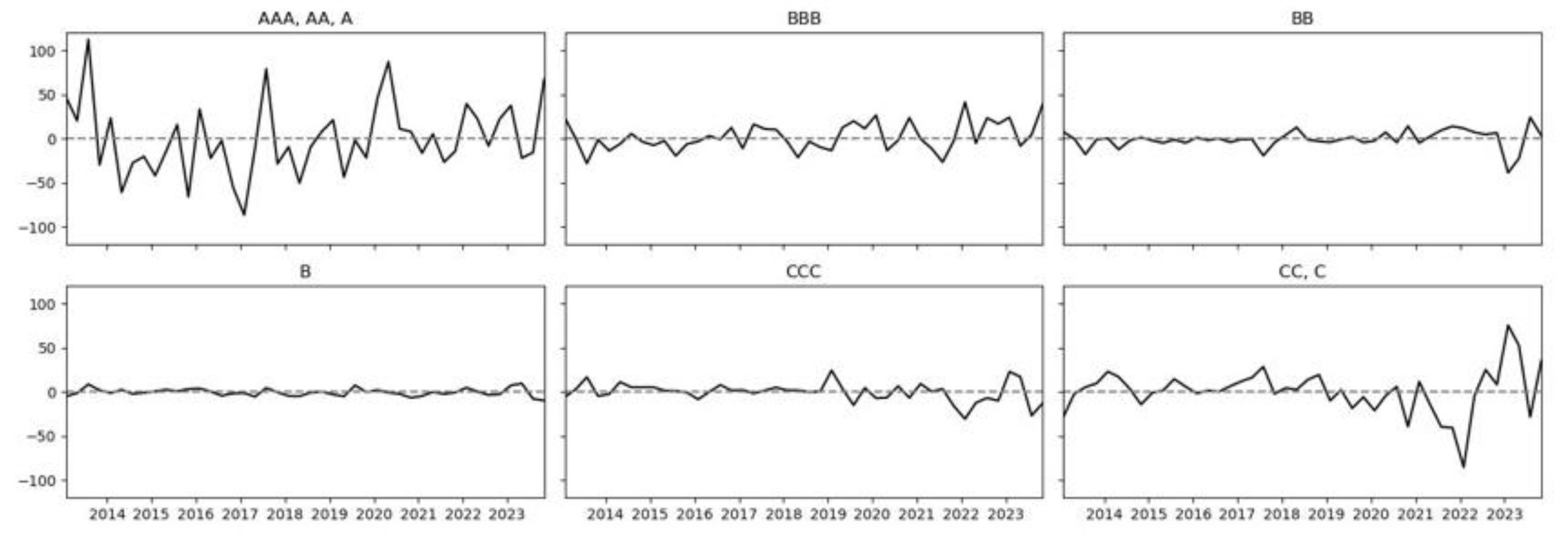 Mathematics 13 01586 g002