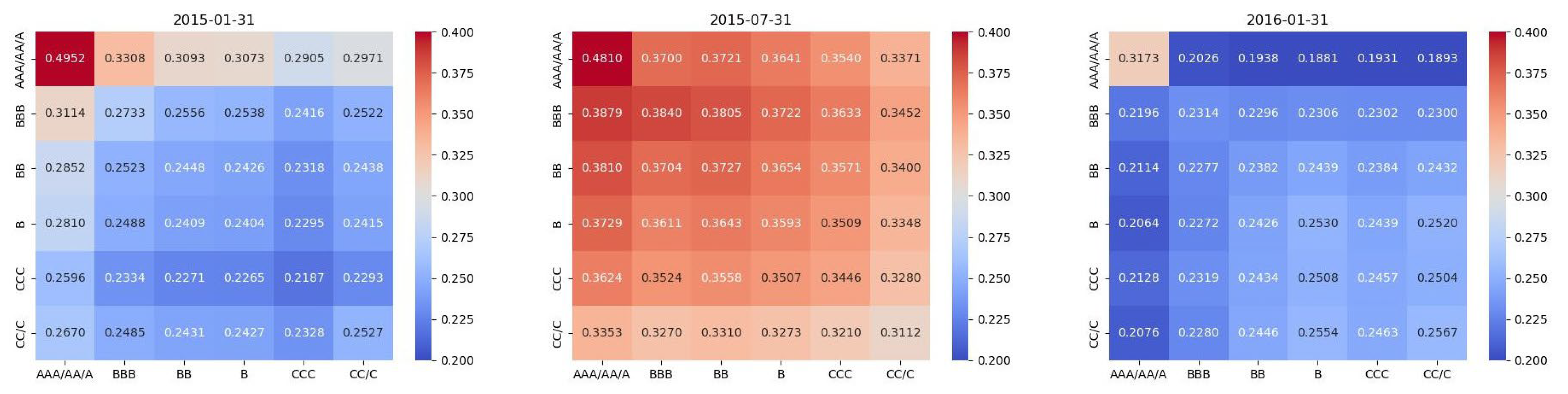 Mathematics 13 01586 g003