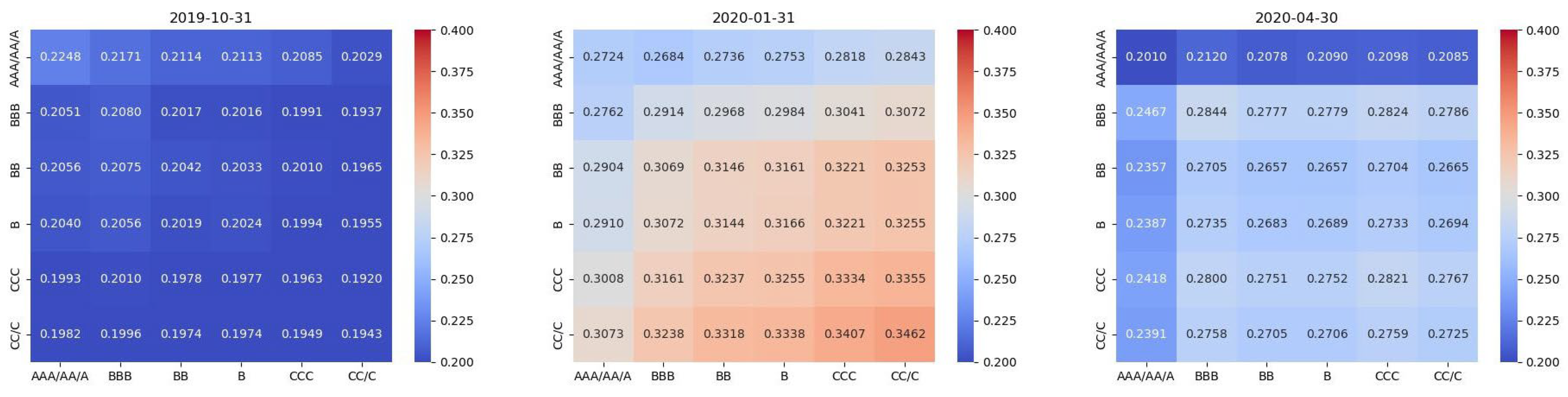Mathematics 13 01586 g004