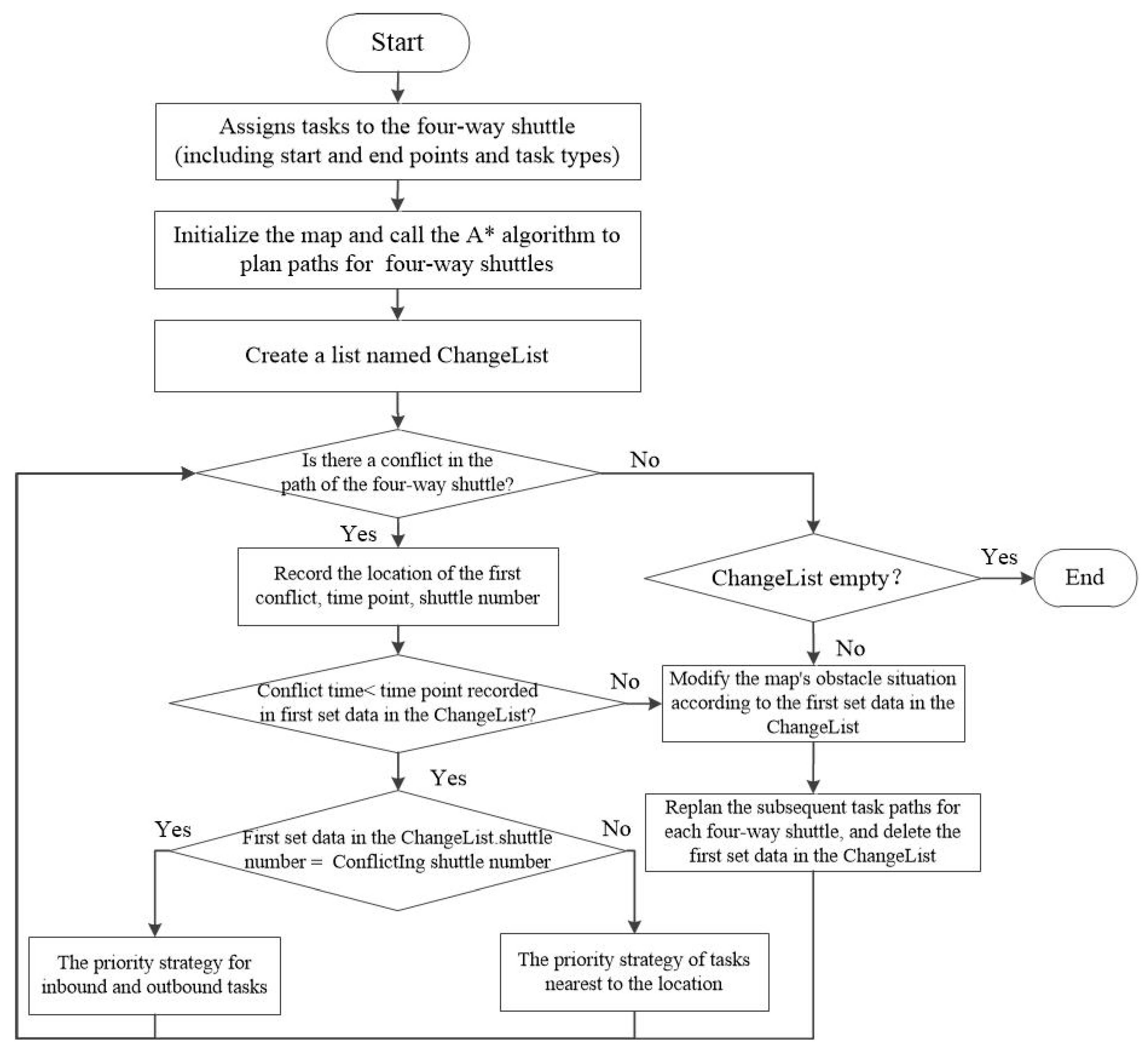 Mathematics 13 01588 g009