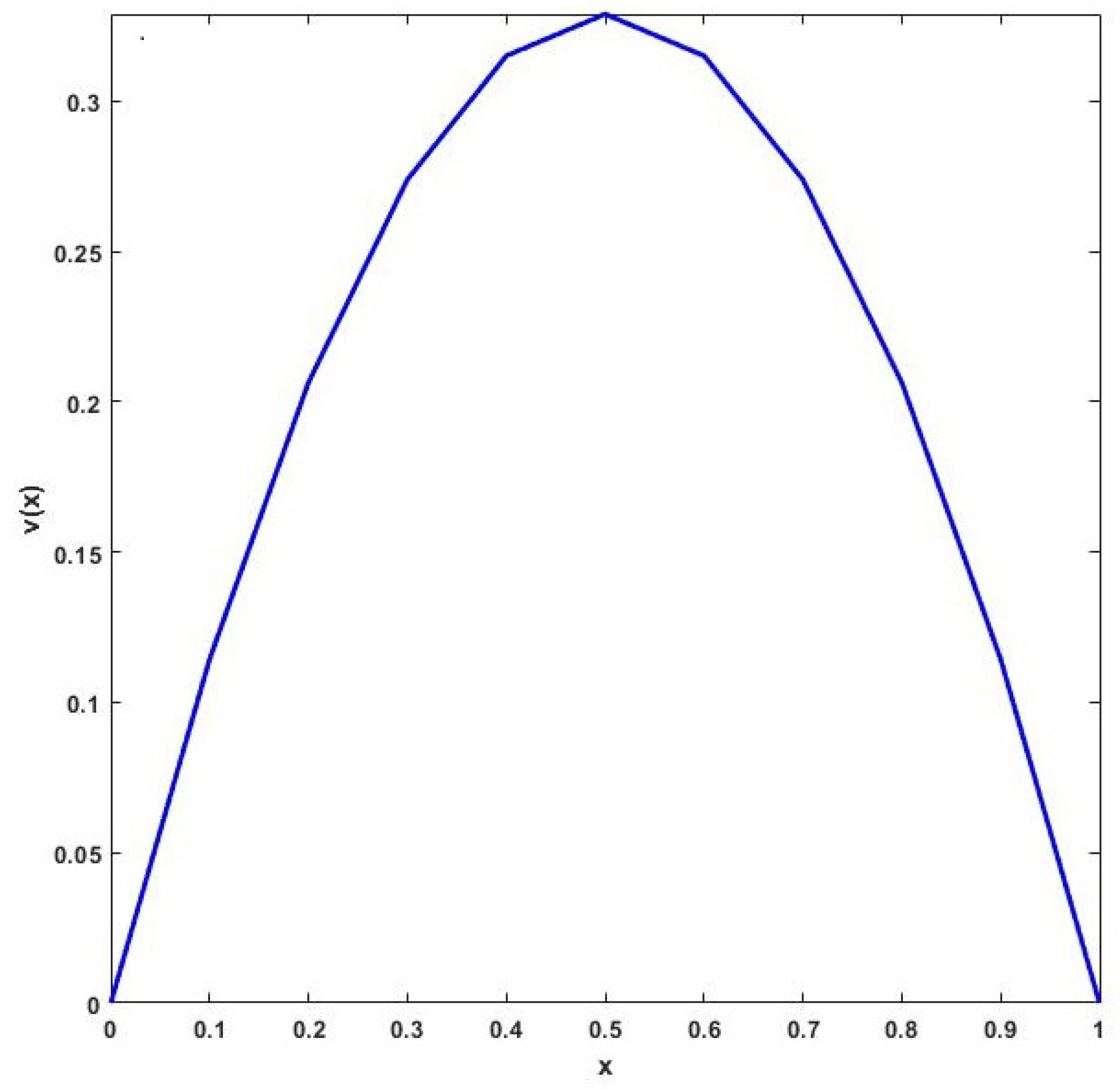 Mathematics 13 01590 g001