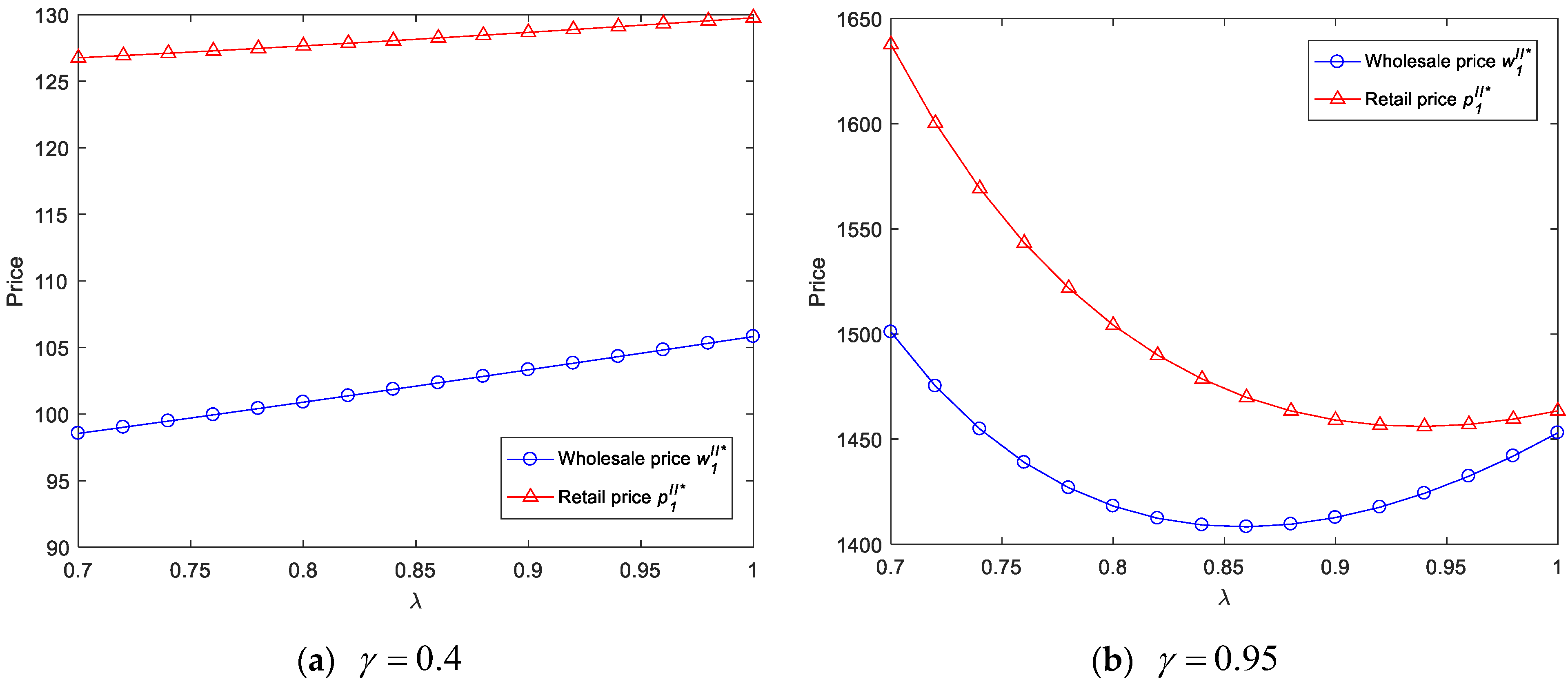 Mathematics 13 01591 g002