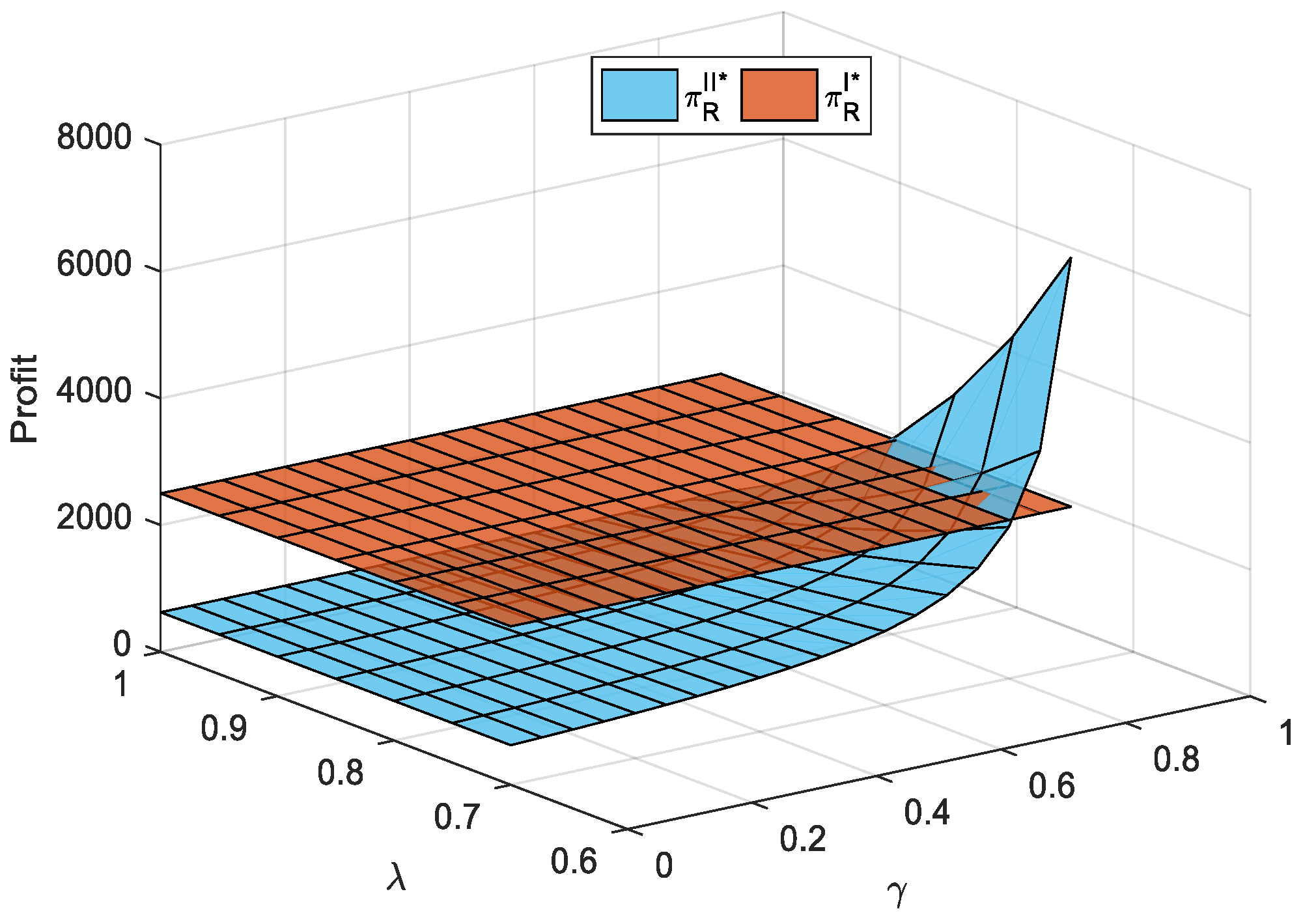 Mathematics 13 01591 g003