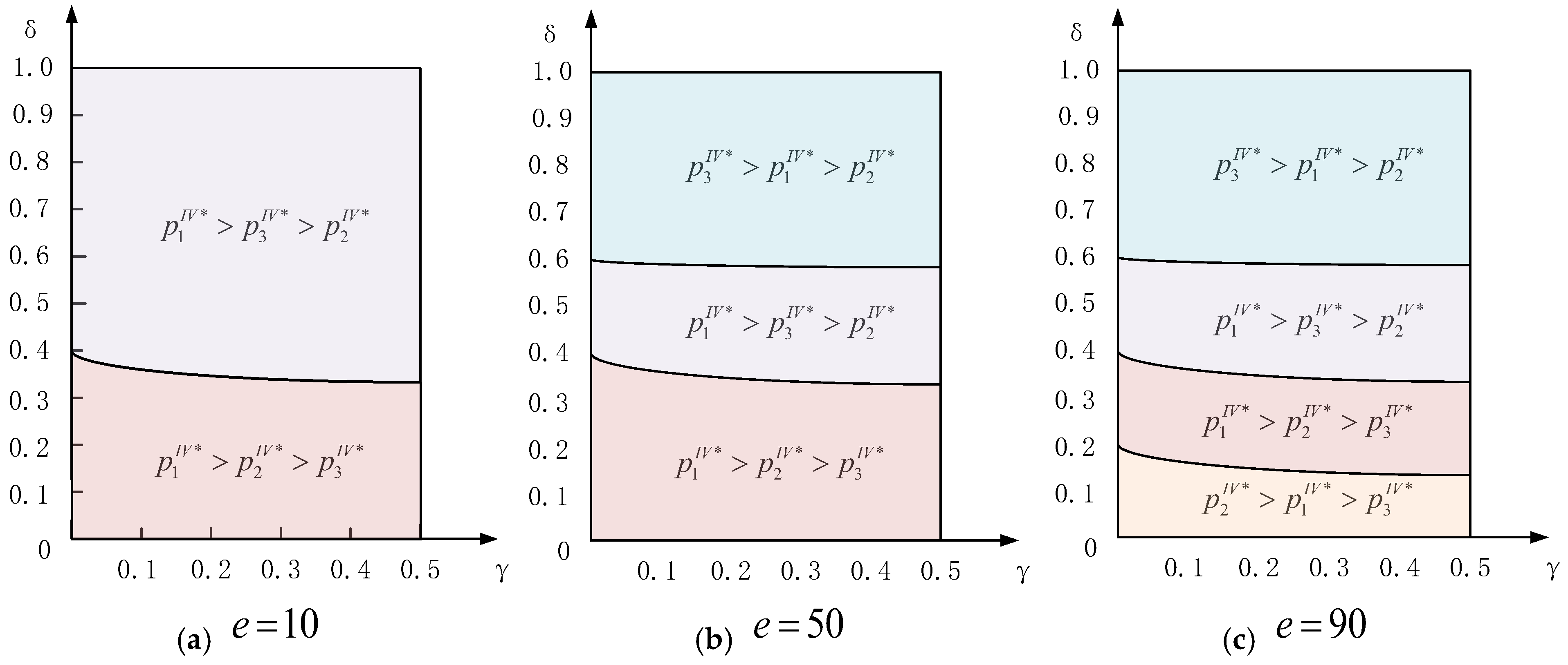 Mathematics 13 01591 g005