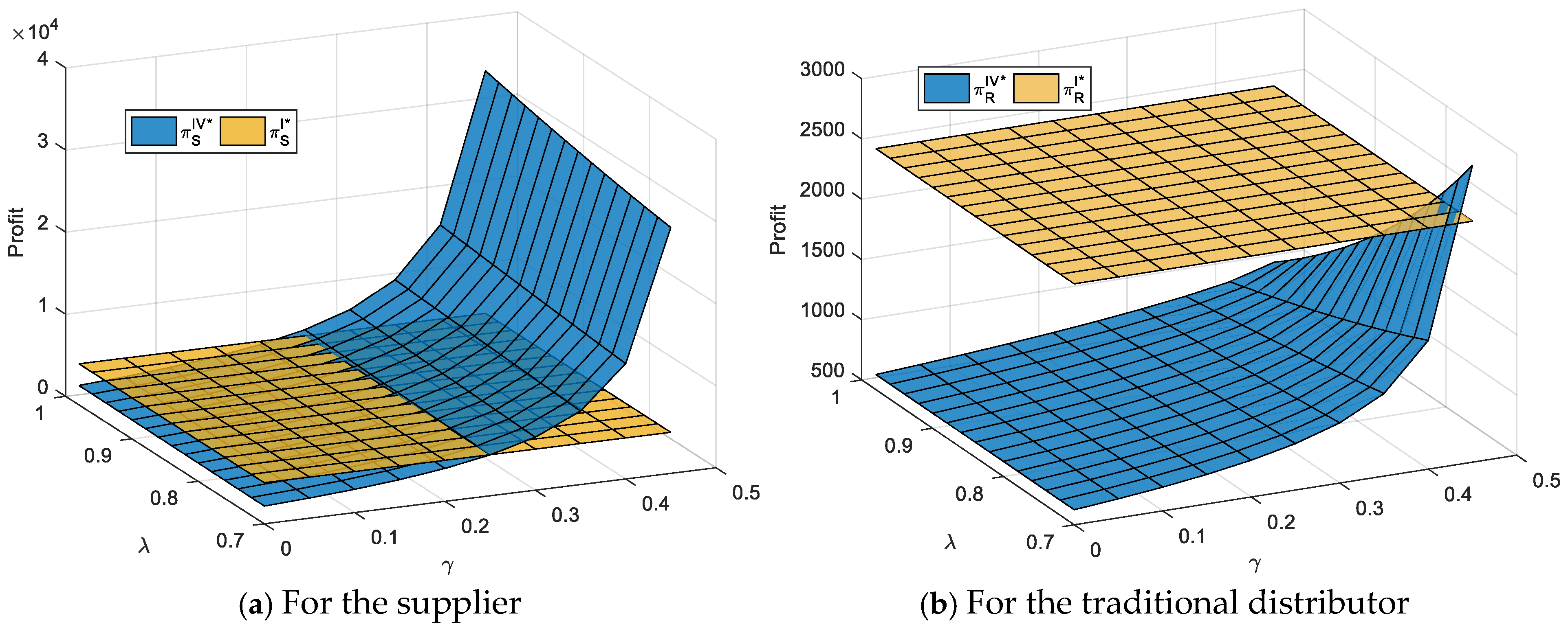Mathematics 13 01591 g010