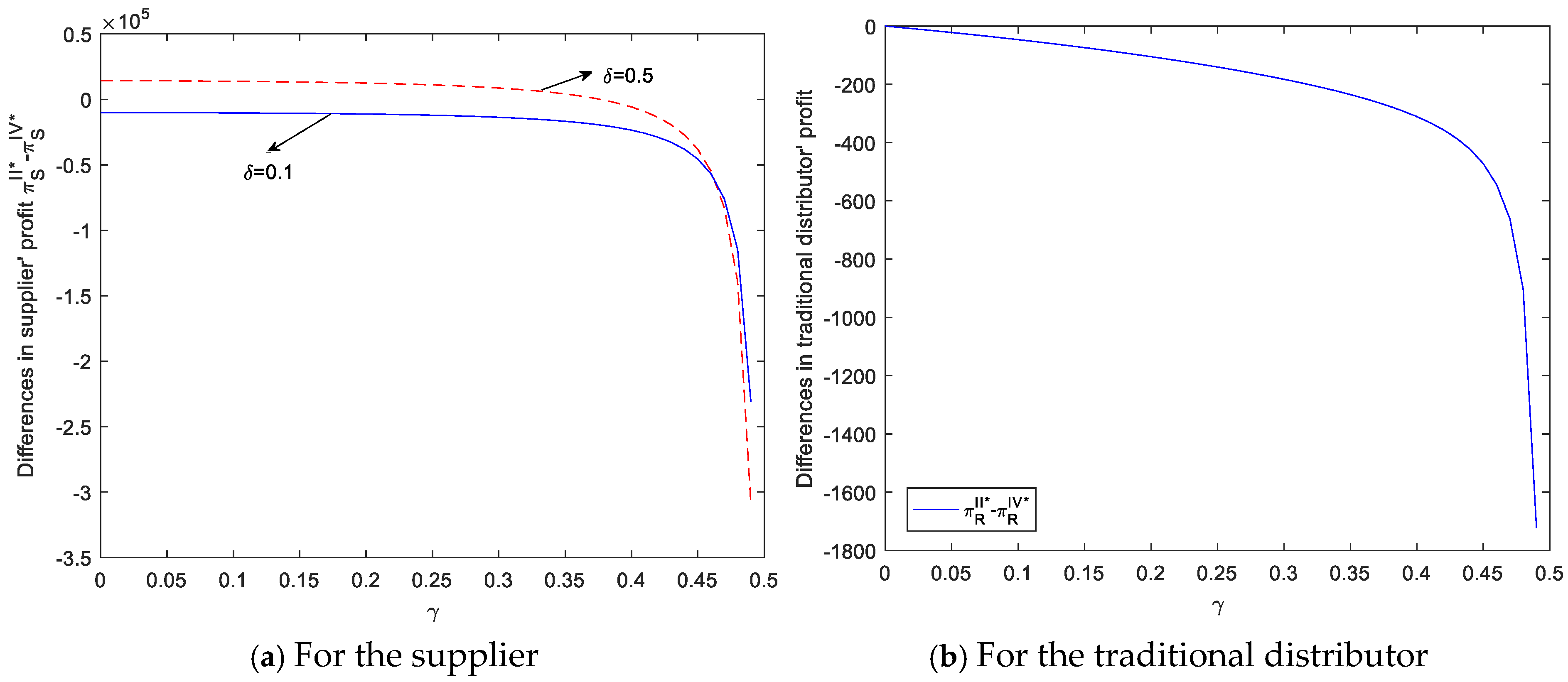 Mathematics 13 01591 g012