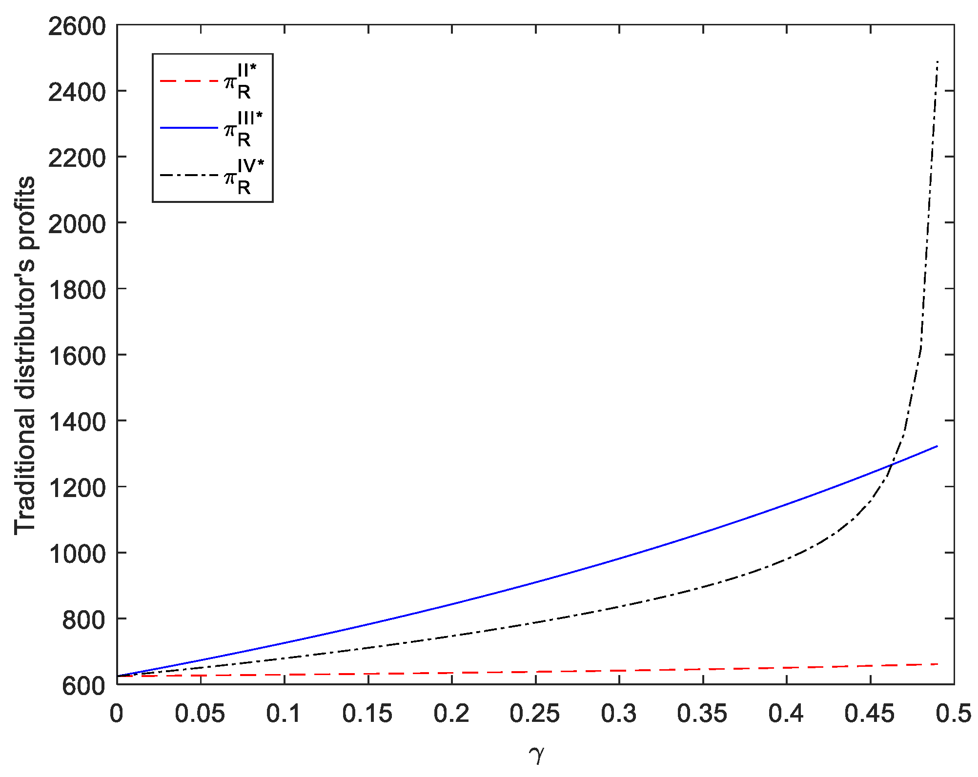 Mathematics 13 01591 g015