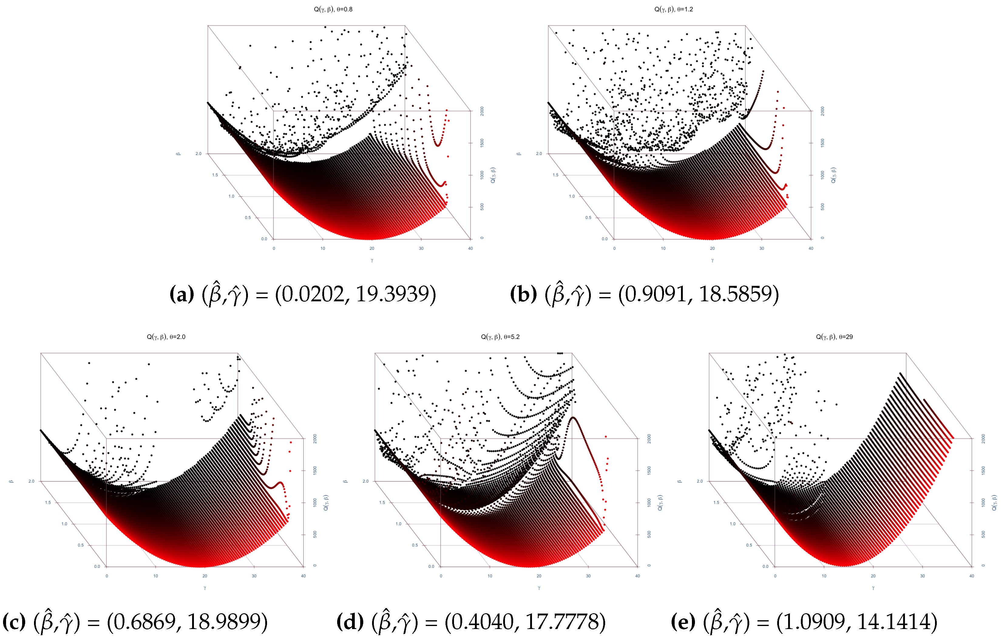 Mathematics 13 01593 g002