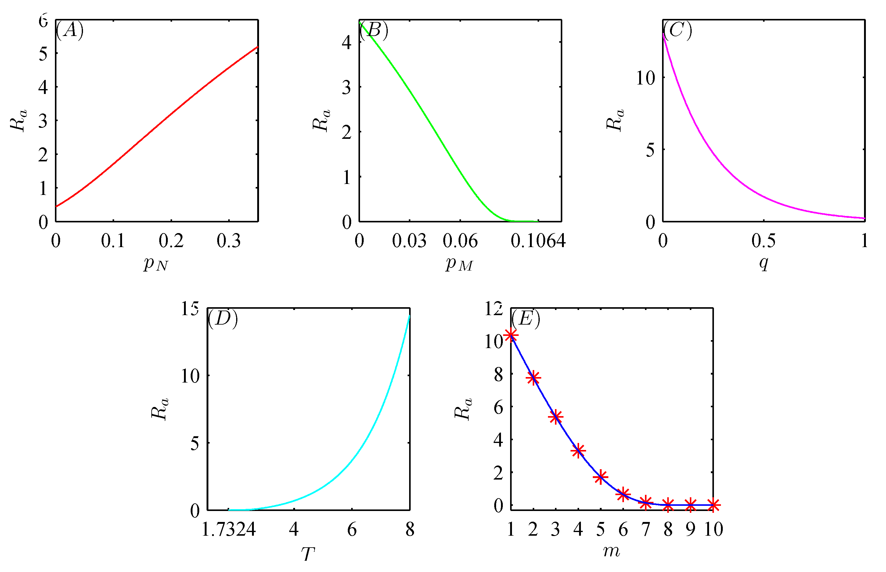 Mathematics 13 01597 g002
