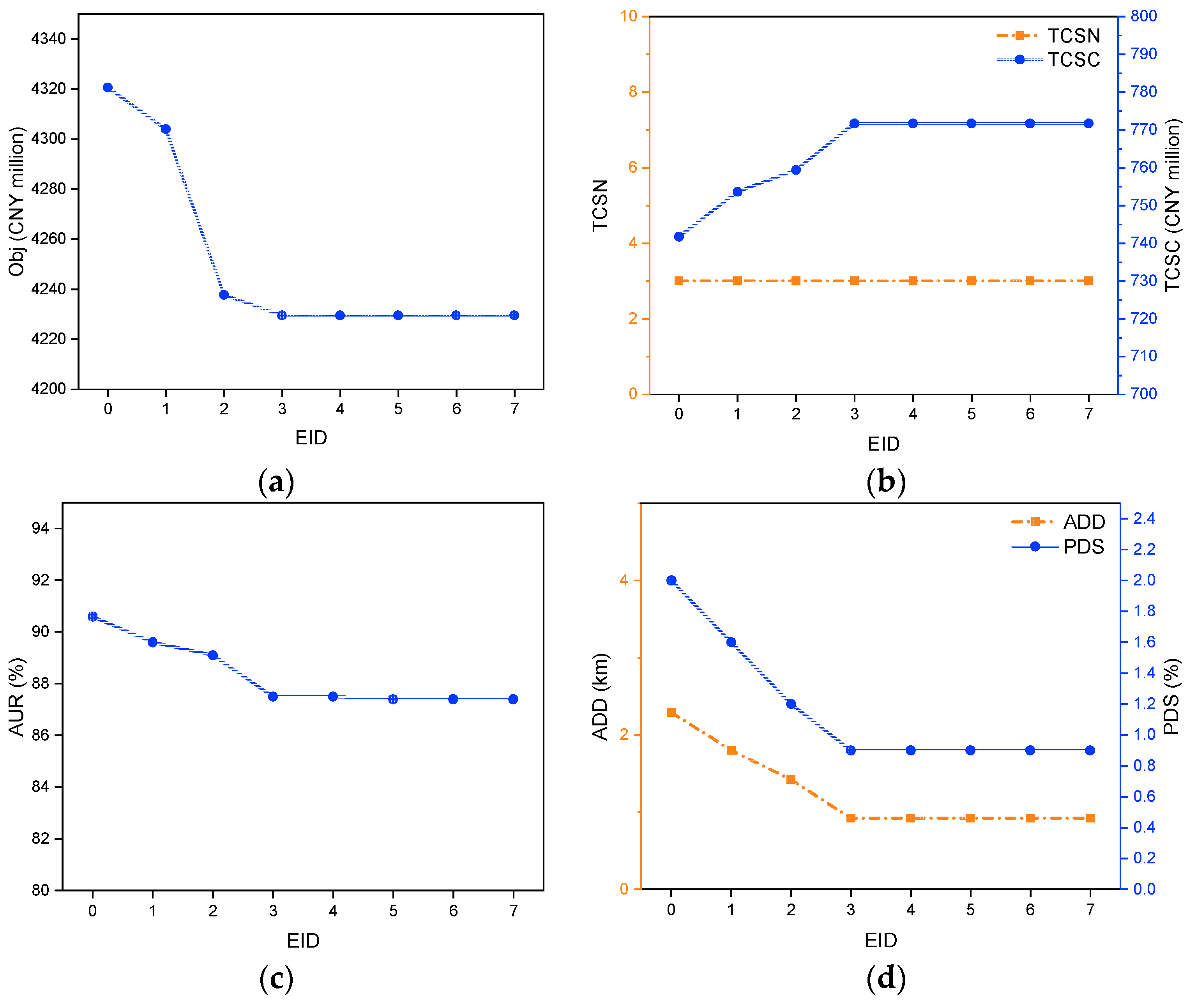 Mathematics 13 01598 g003