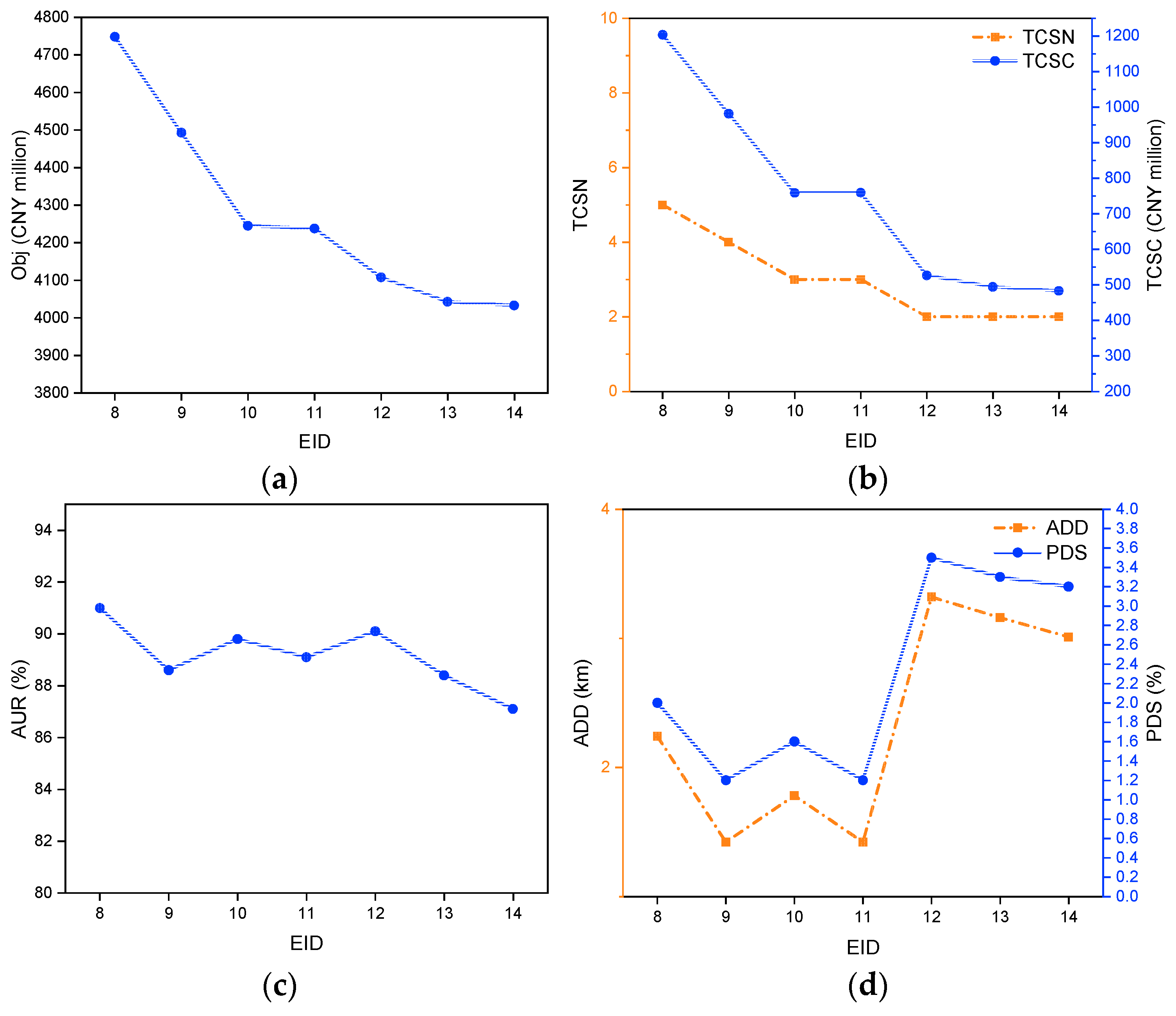 Mathematics 13 01598 g005