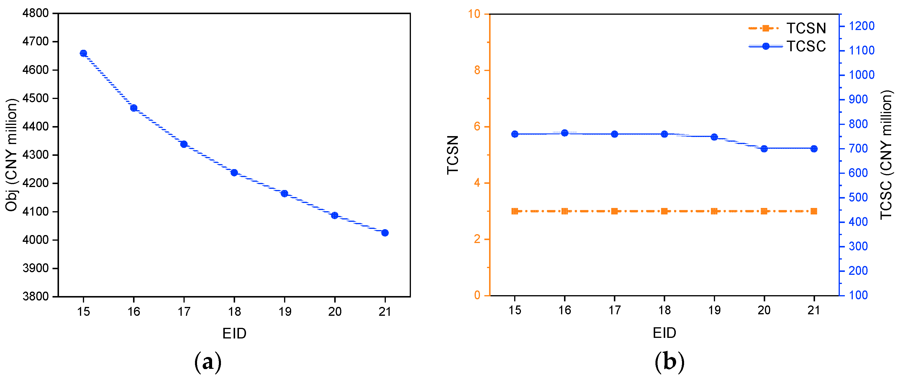 Mathematics 13 01598 g007a