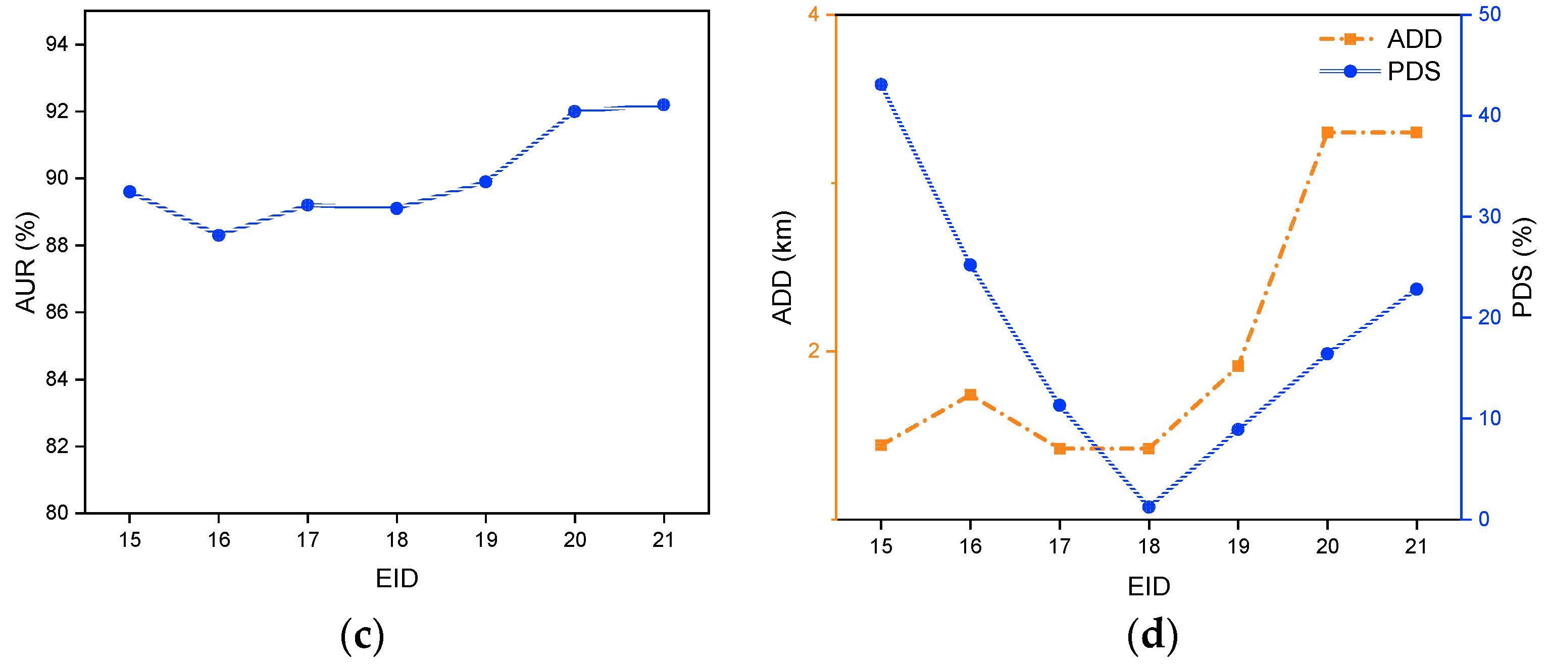 Mathematics 13 01598 g007b