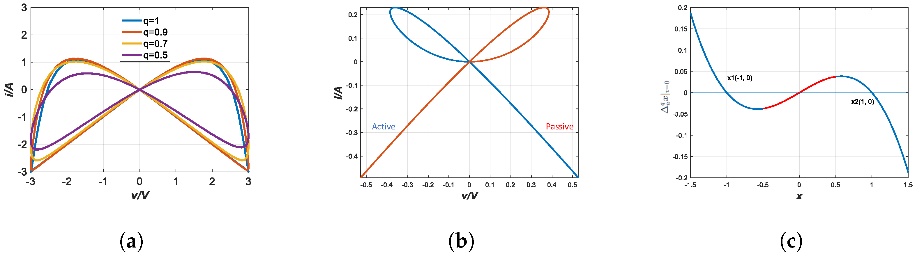 Mathematics 13 01600 g004