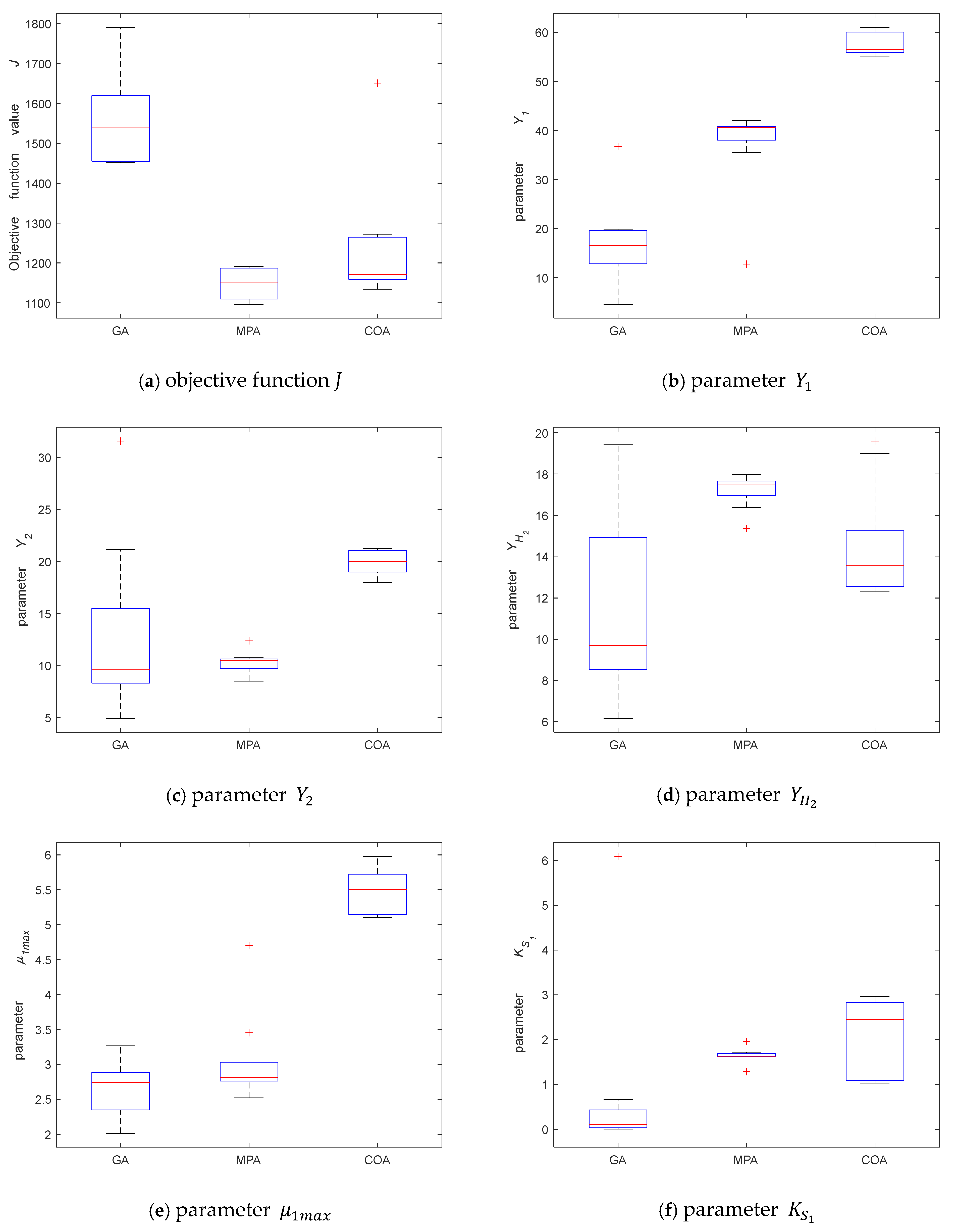 Mathematics 13 01601 g002a