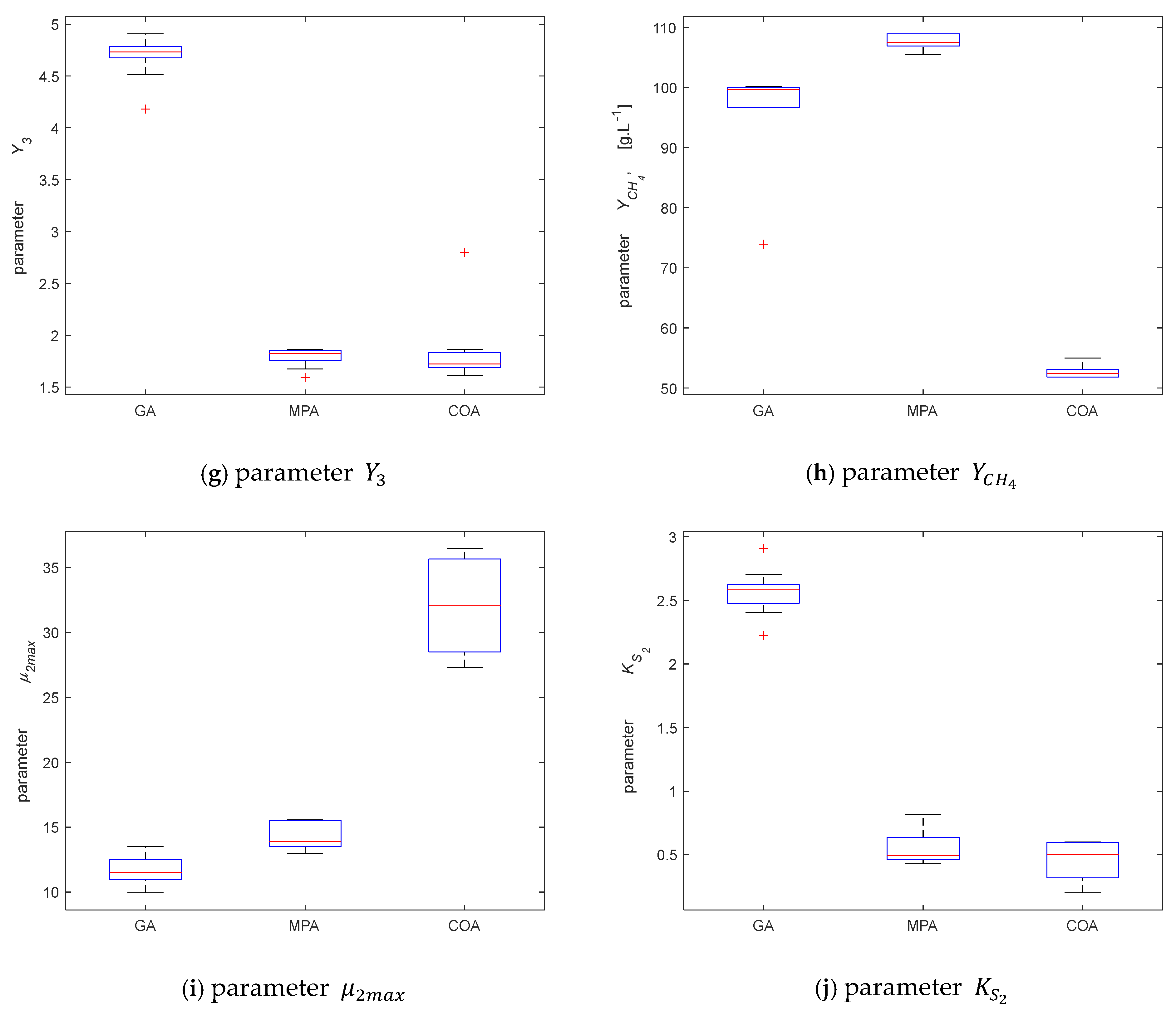 Mathematics 13 01601 g002b