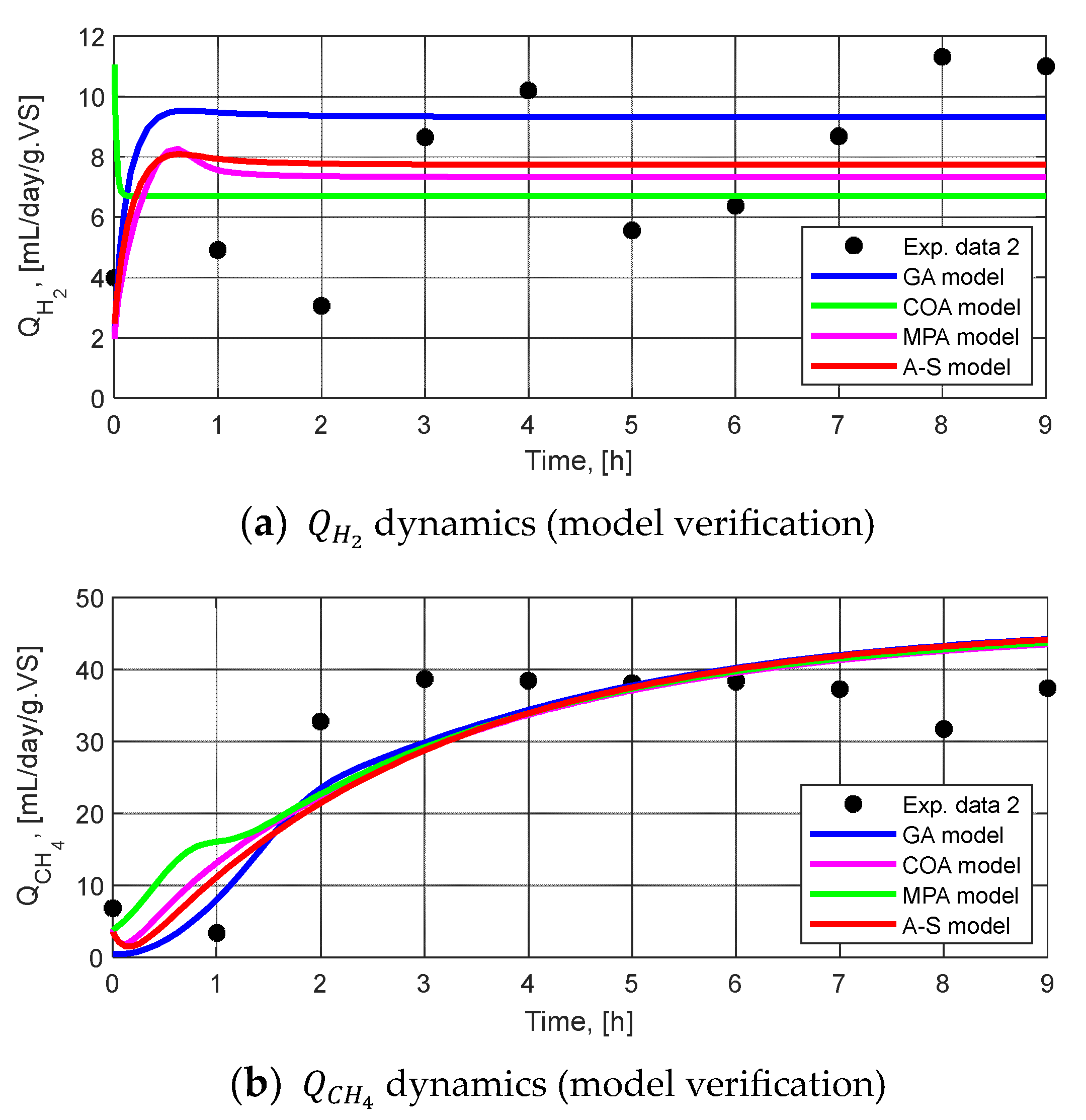 Mathematics 13 01601 g003